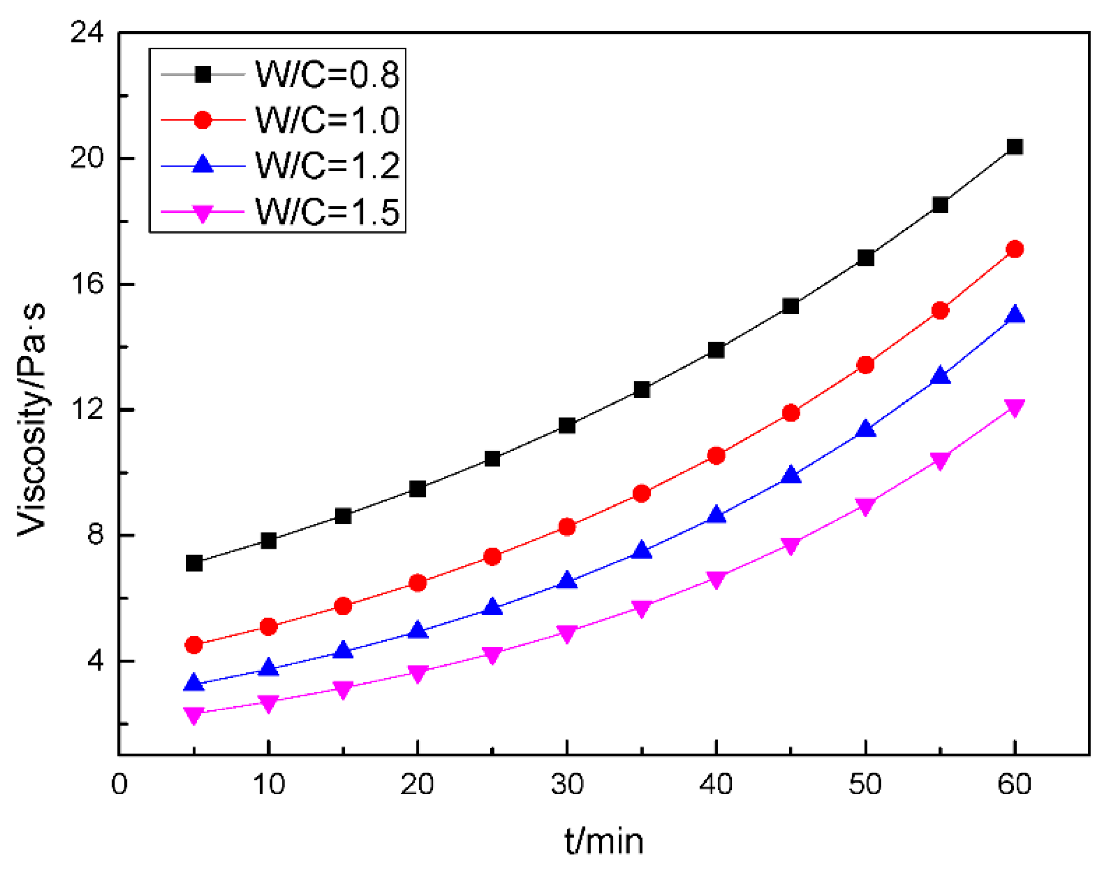 Water 11 01000 g010 550