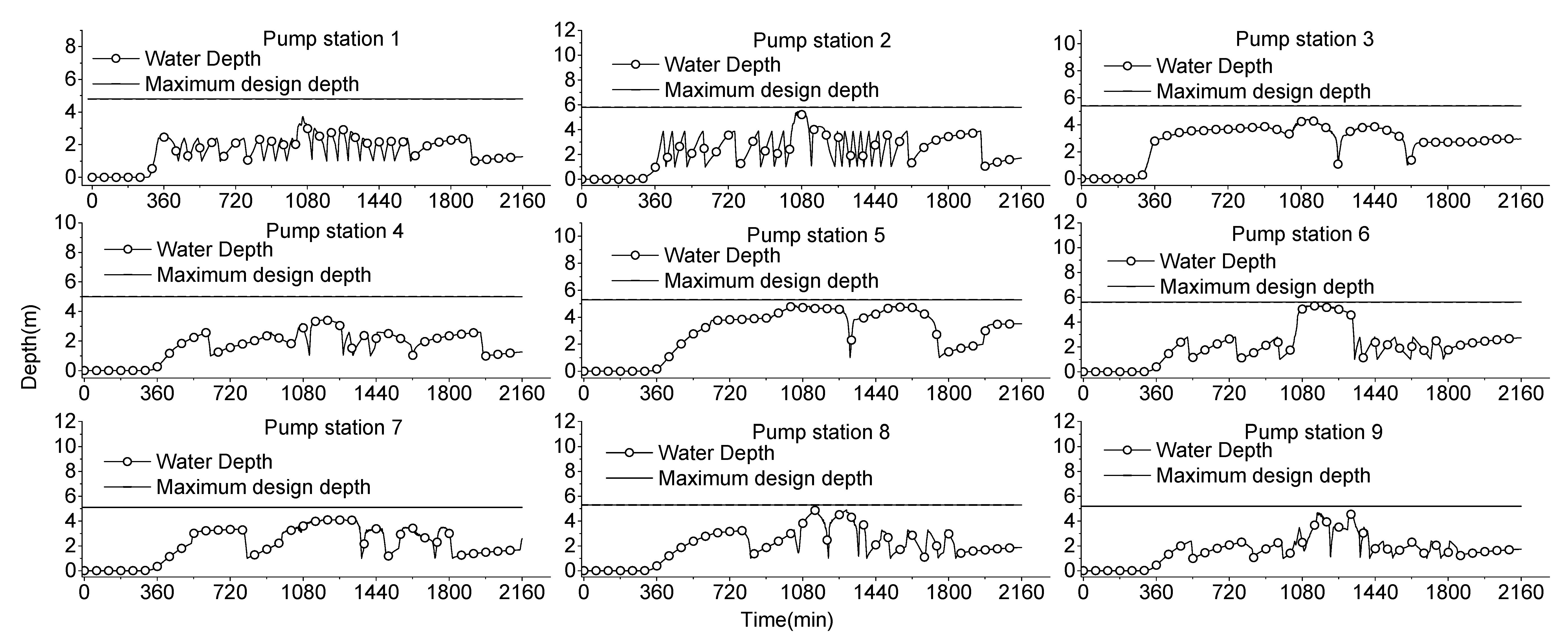 Water 11 01002 g006