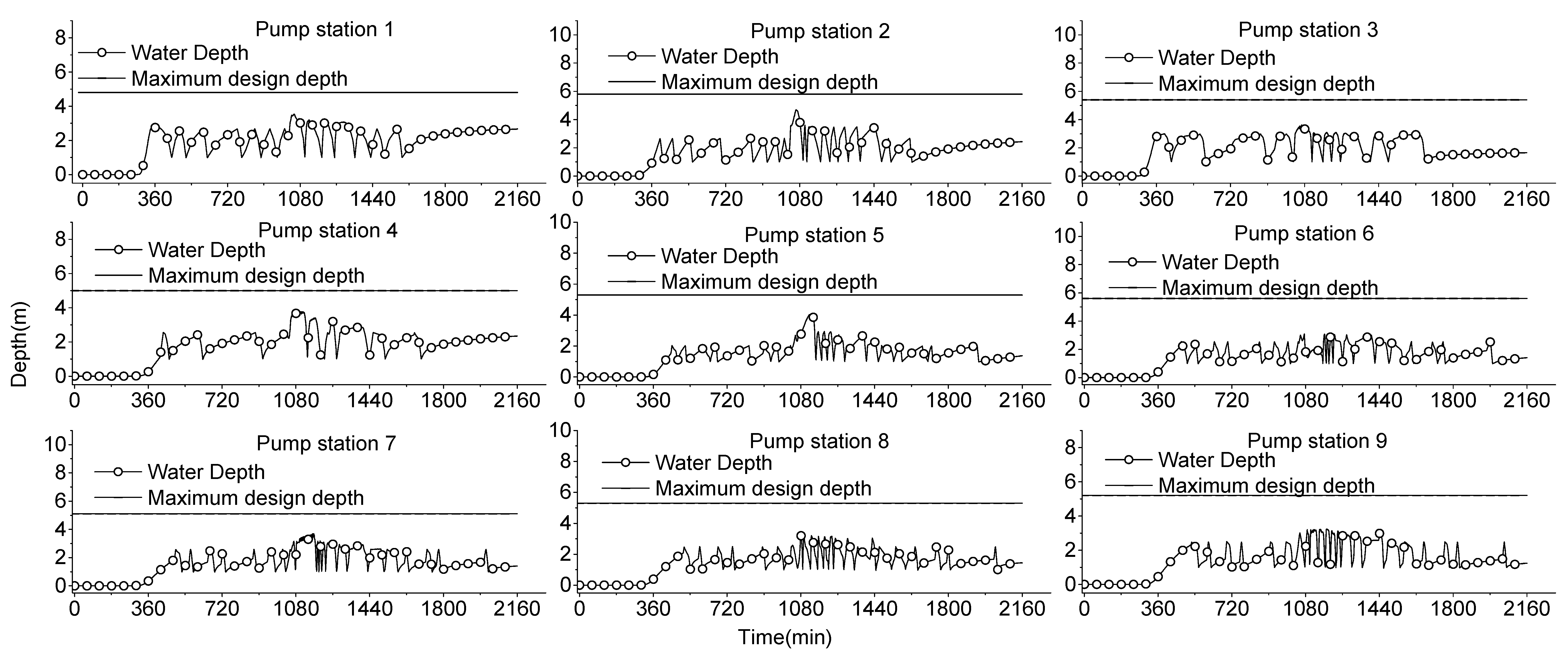 Water 11 01002 g007