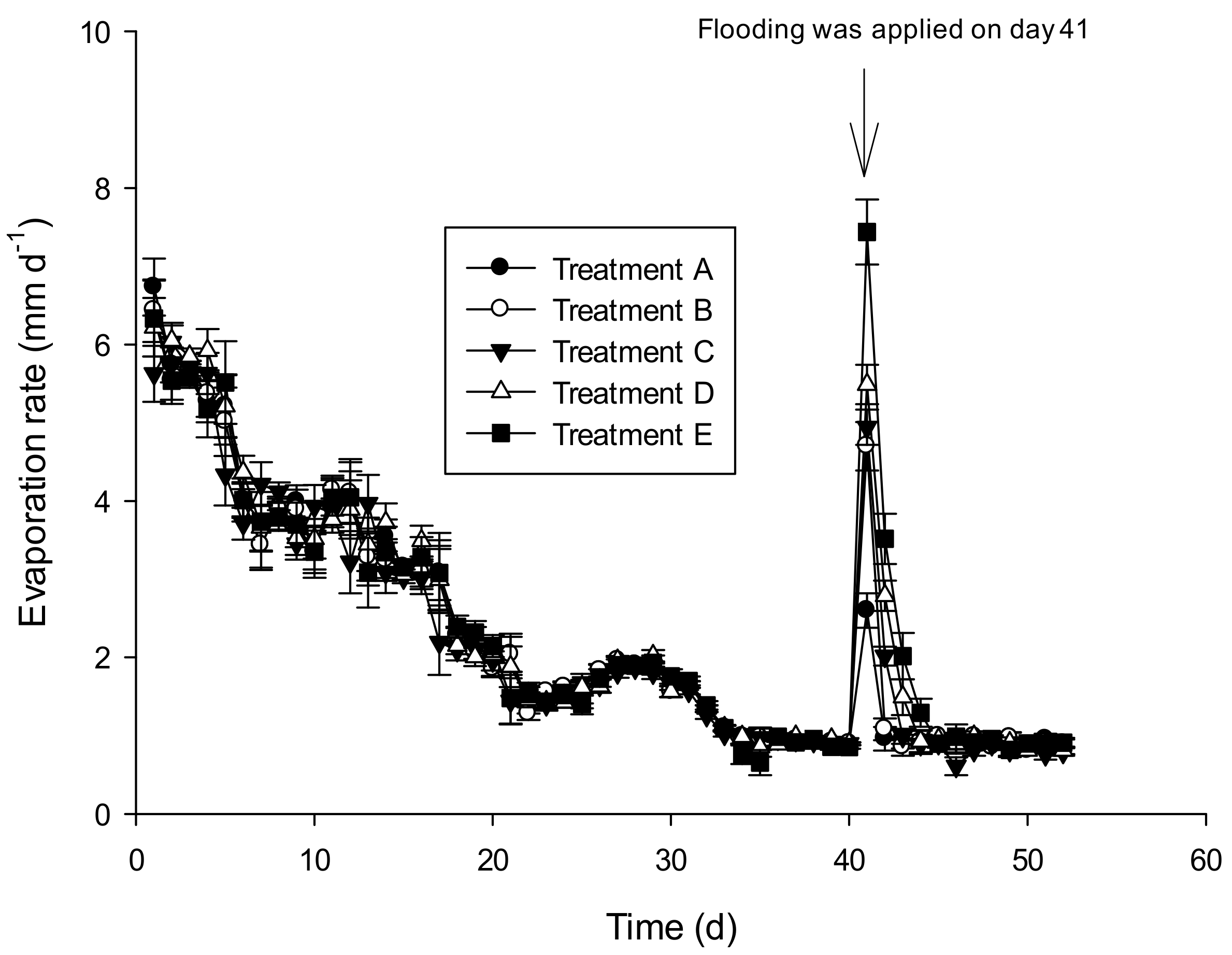 Water 11 01003 g002 Water 11 01003 g002