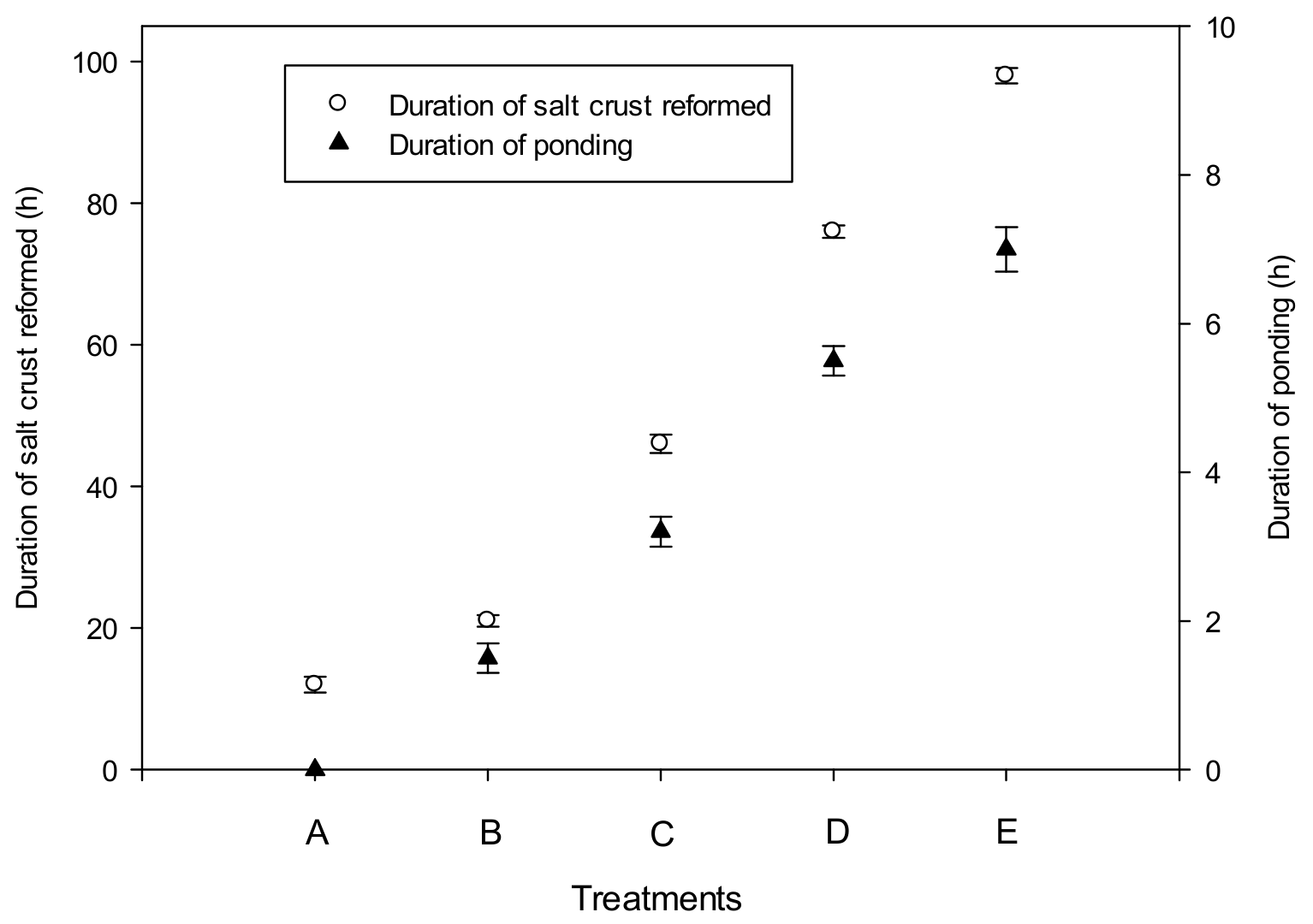 Water 11 01003 g004 Water 11 01003 g004