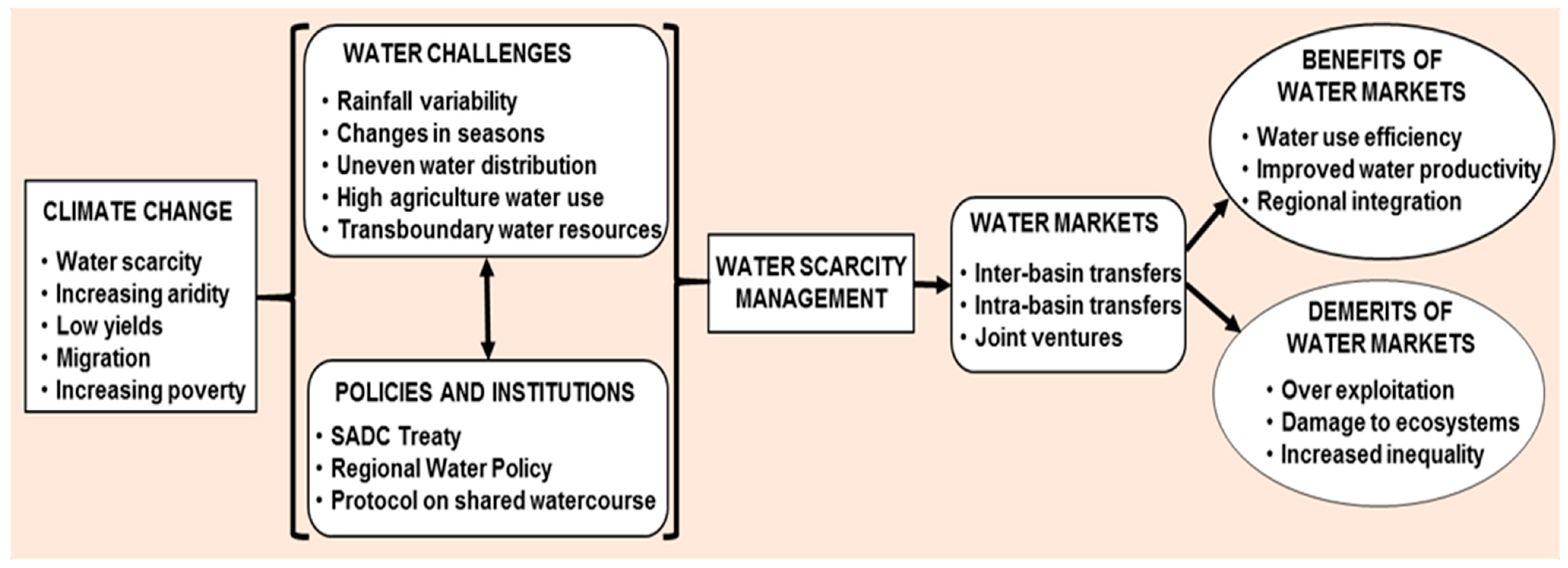 Water 11 01006 g002