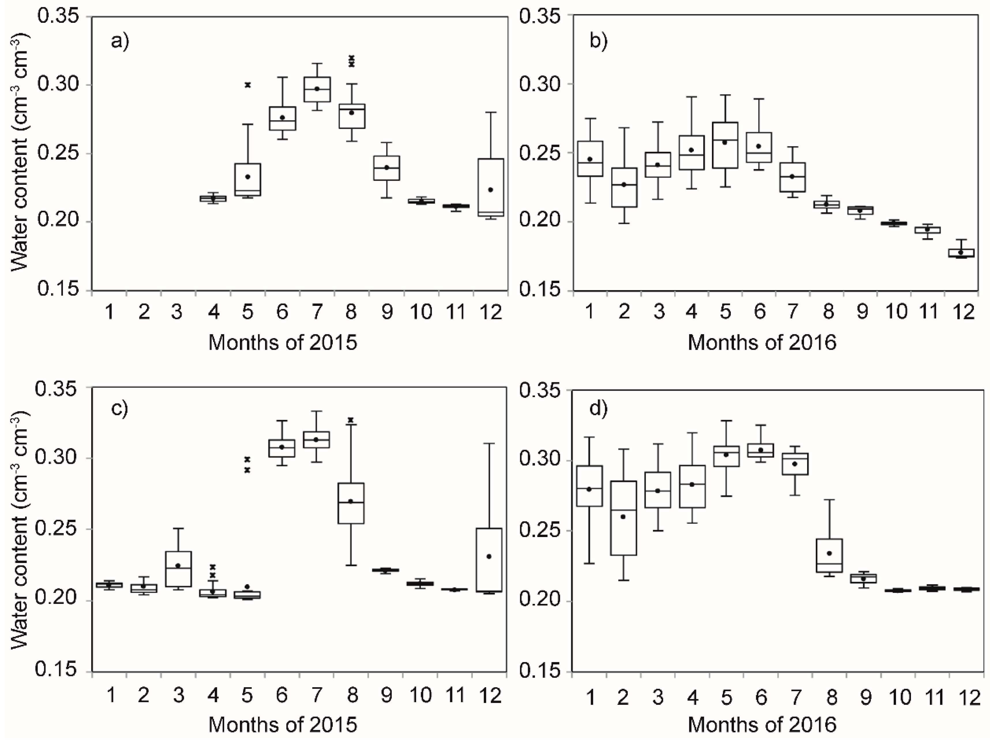 Water Free Full Text Modelling Soil Water Dynamics From Soil Hydraulic Parameters Estimated By An Alternative Method In A Tropical Experimental Basin Html Water Free Full Text Modelling Soil Water Dynamics From Soil Hydraulic Parameters Estimated By An Alternative Method In A Tropical Experimental Basin Html