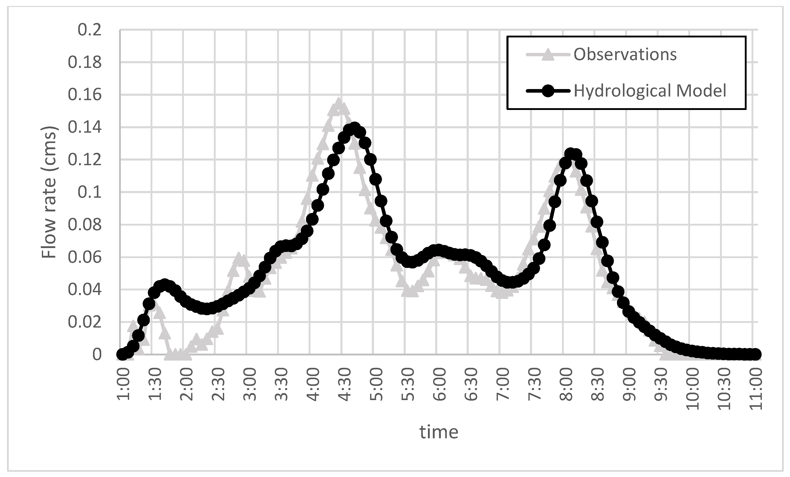 Water 11 01016 g004
