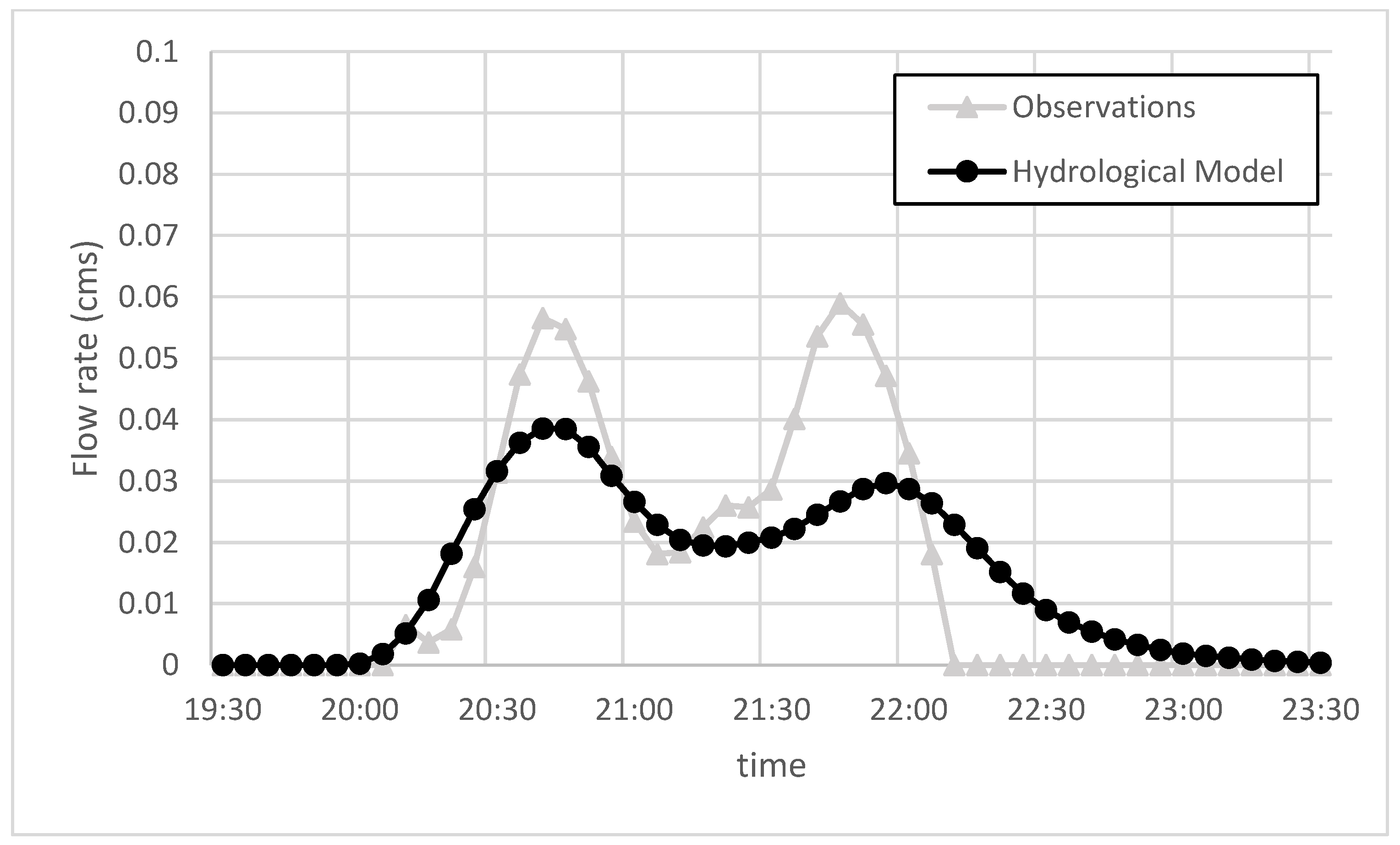 Water 11 01016 g005