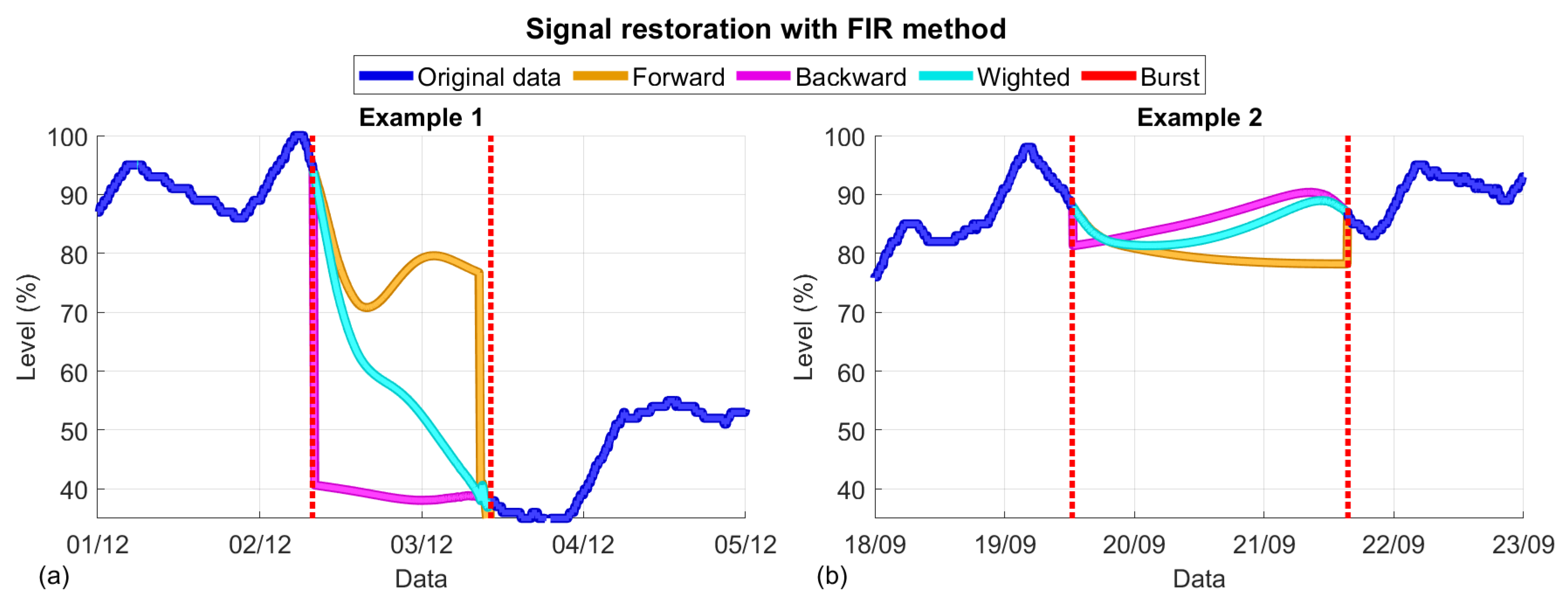 Water 11 01023 g004 Water 11 01023 g004