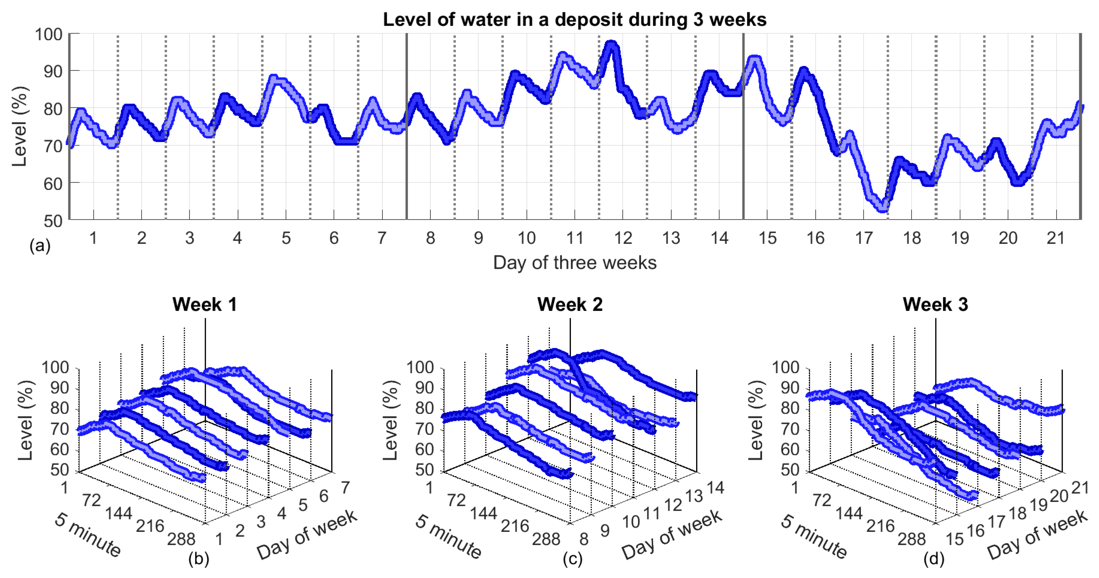Water 11 01023 g005 Water 11 01023 g005