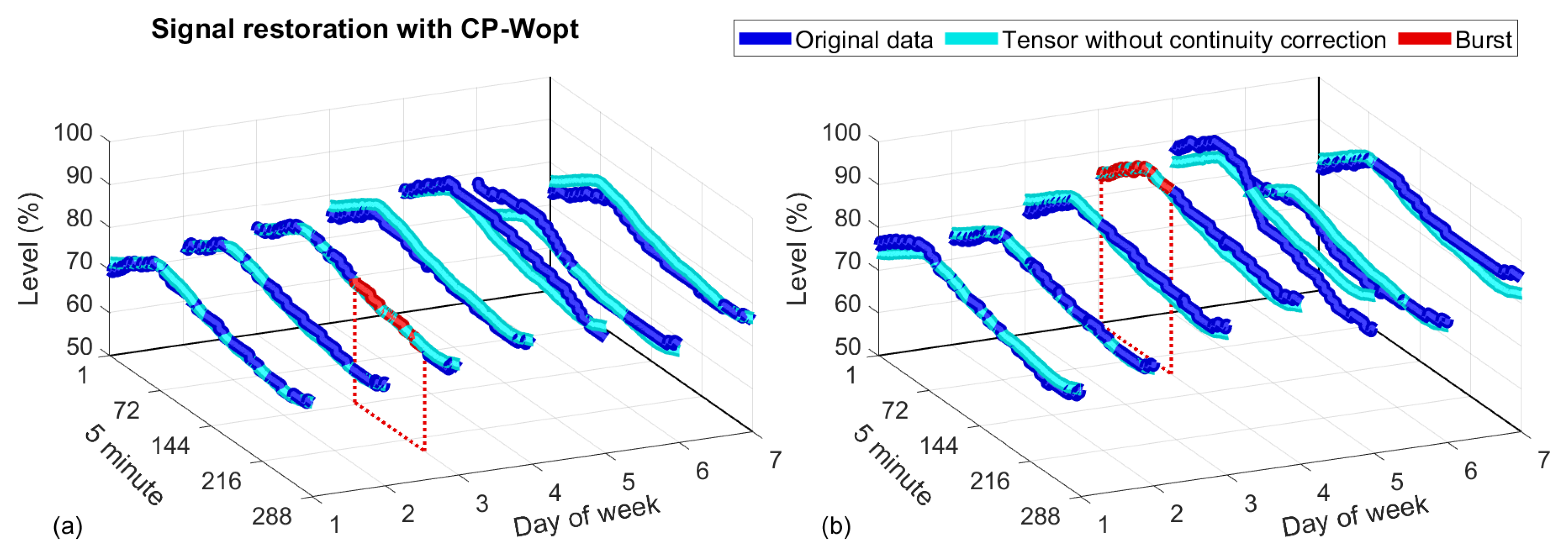 Water 11 01023 g007 Water 11 01023 g007