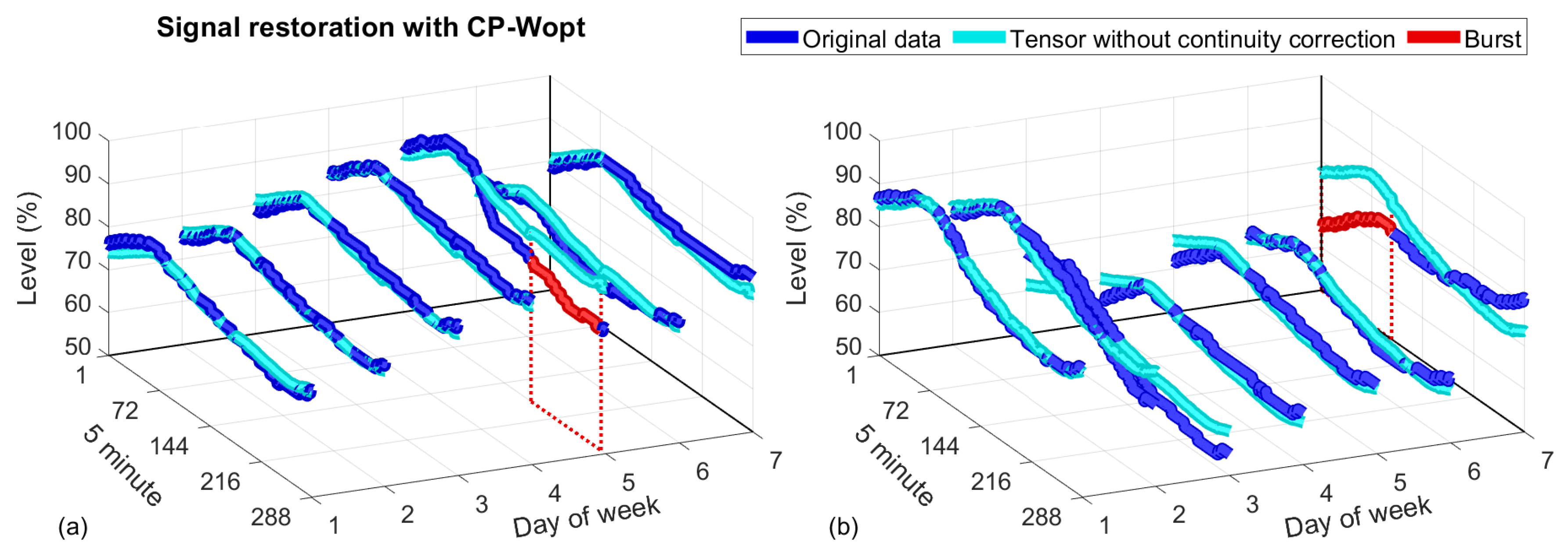 Water 11 01023 g008 Water 11 01023 g008