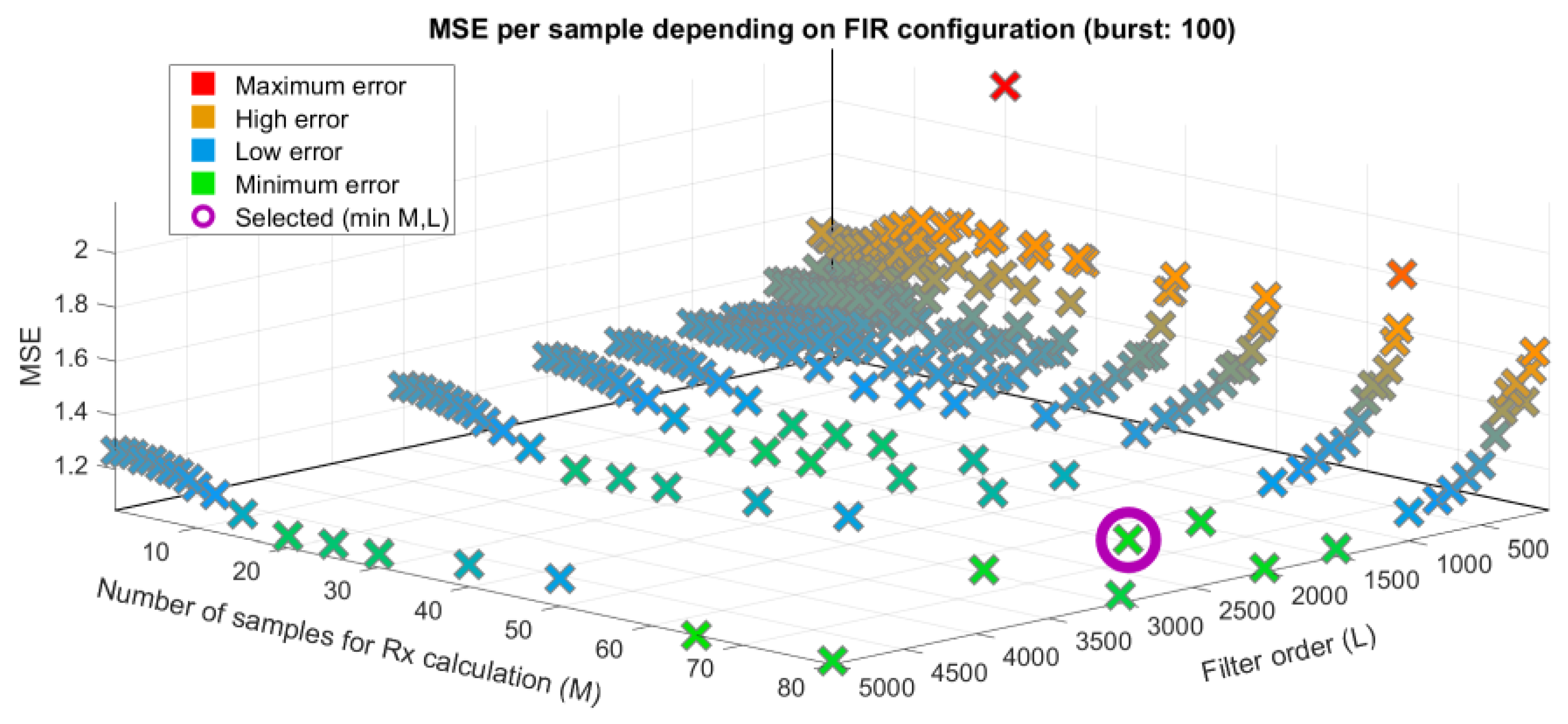 Water 11 01023 g009 Water 11 01023 g009