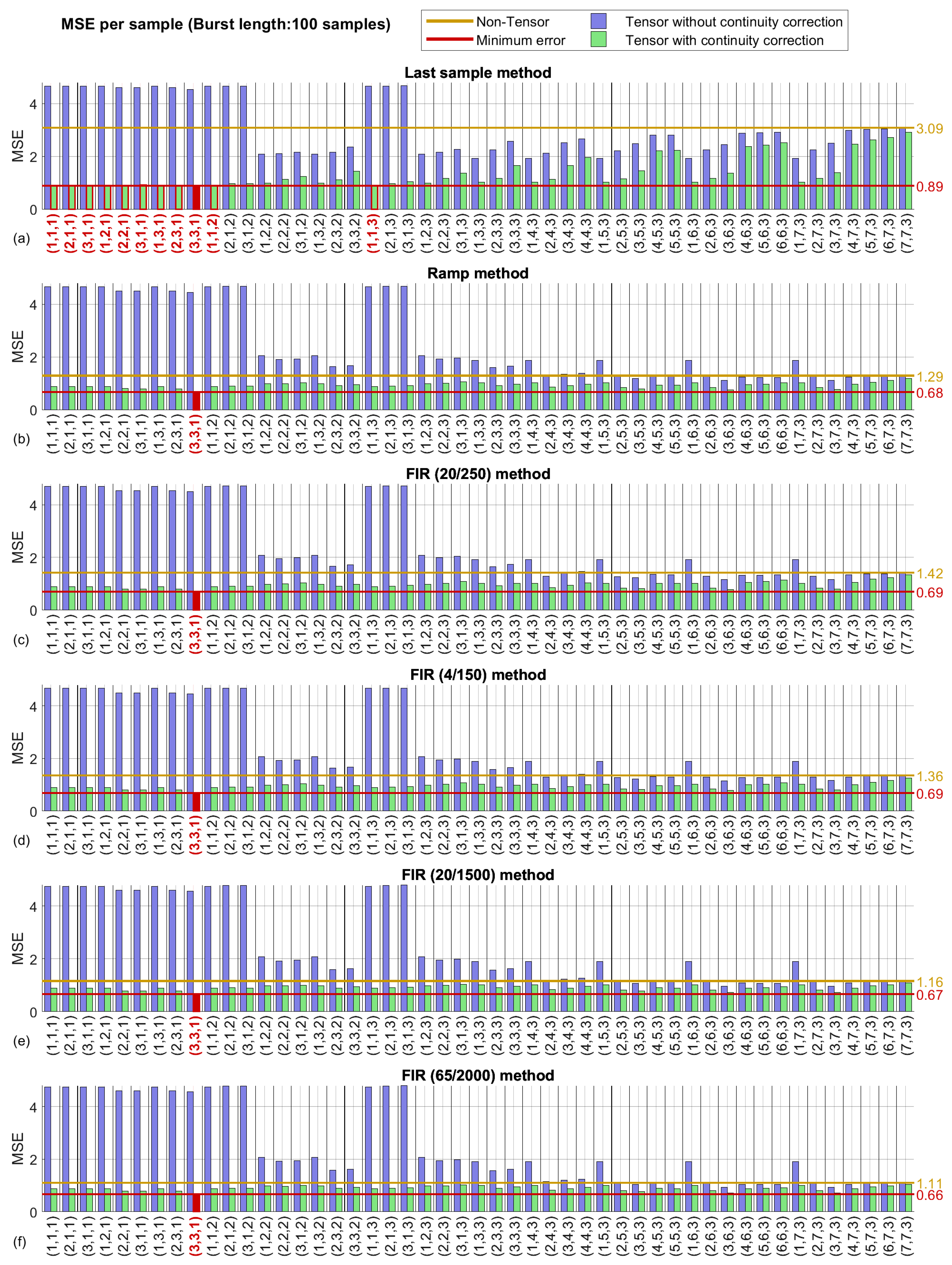 Water 11 01023 g010 Water 11 01023 g010