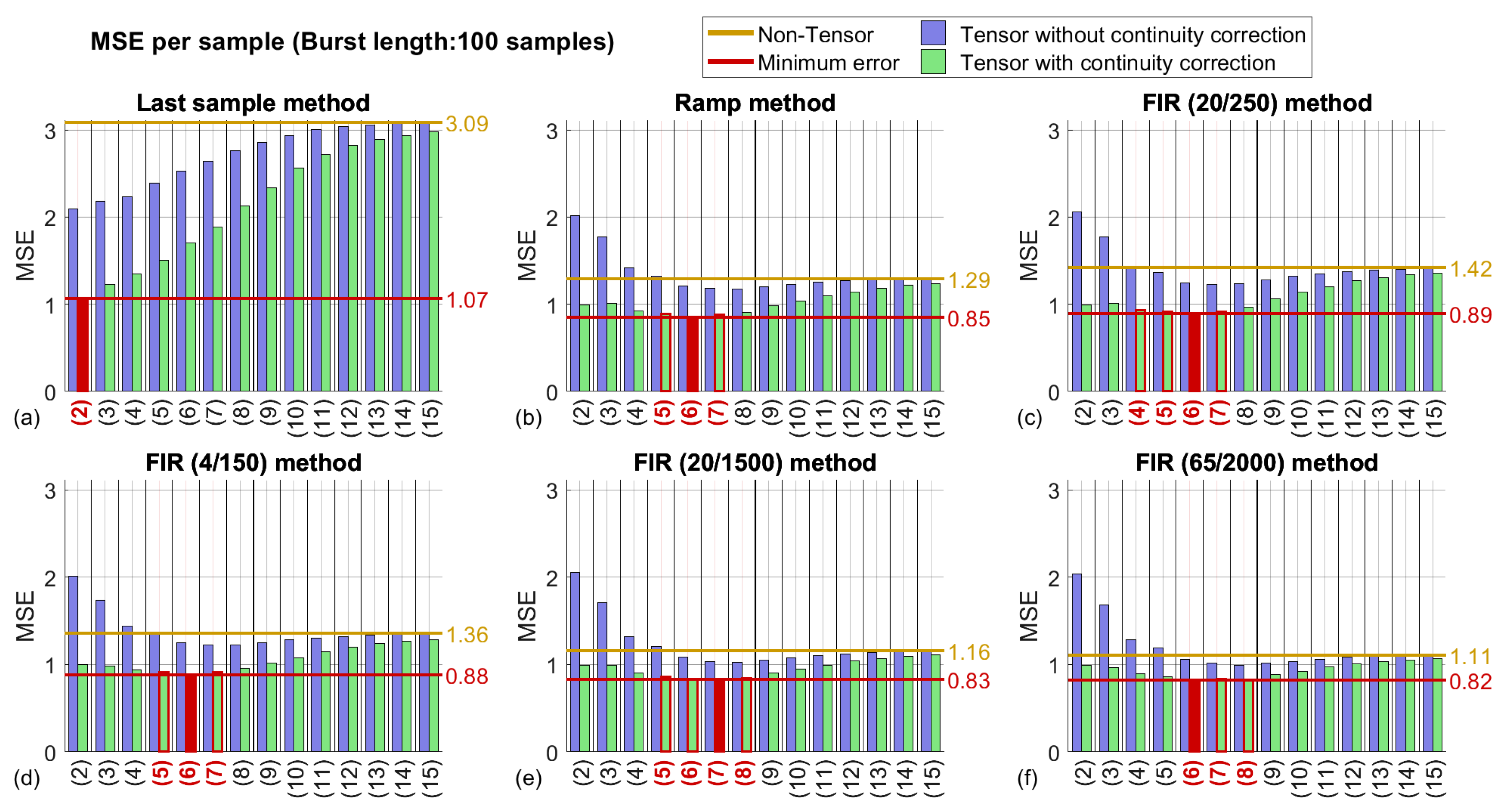 Water 11 01023 g011 Water 11 01023 g011