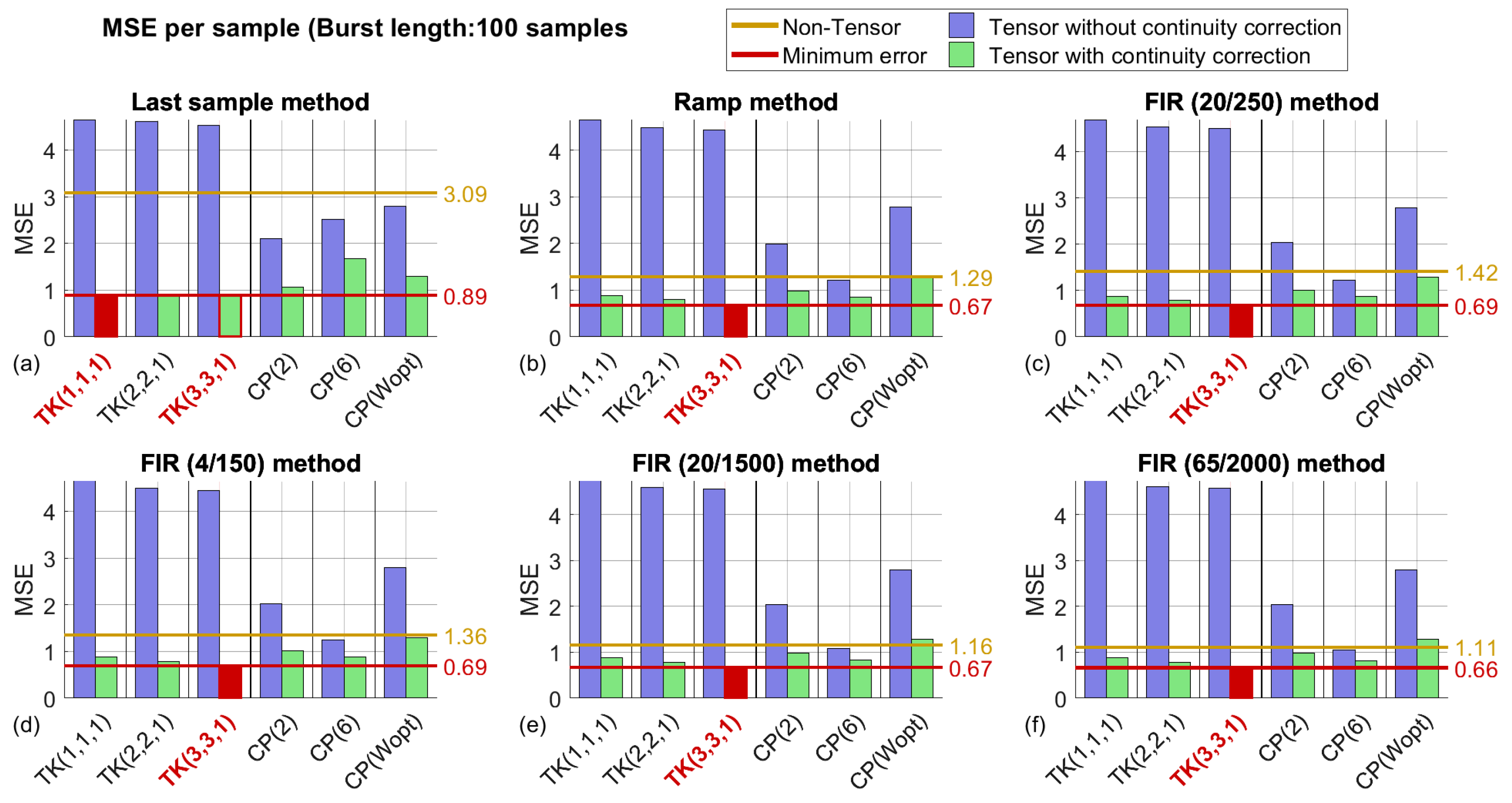 Water 11 01023 g012 Water 11 01023 g012