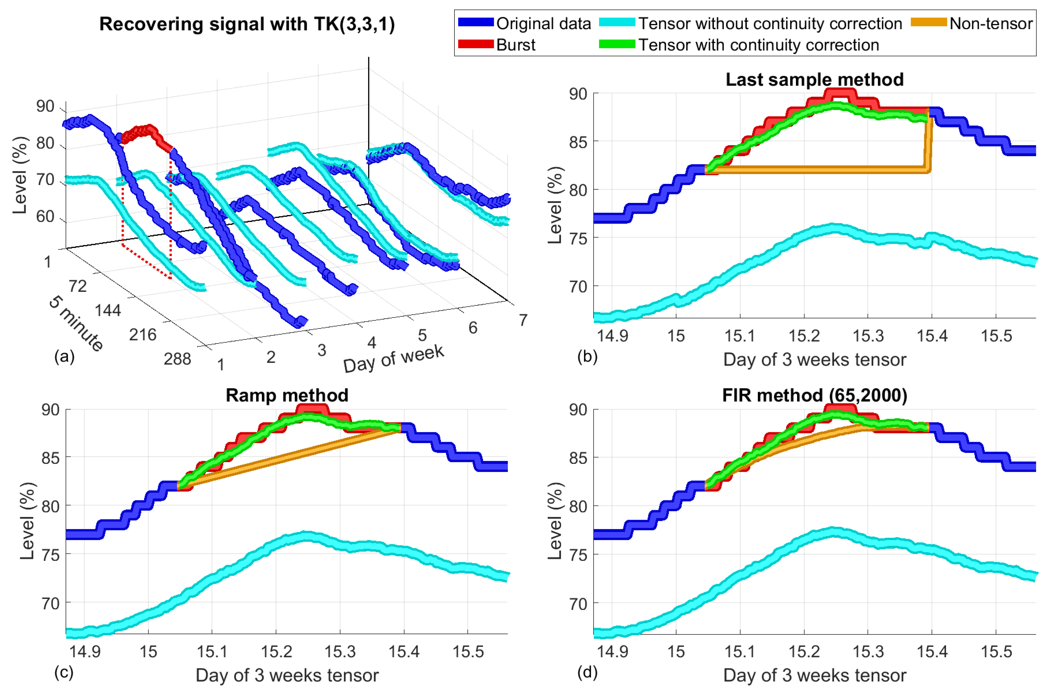 Water 11 01023 g015 Water 11 01023 g015