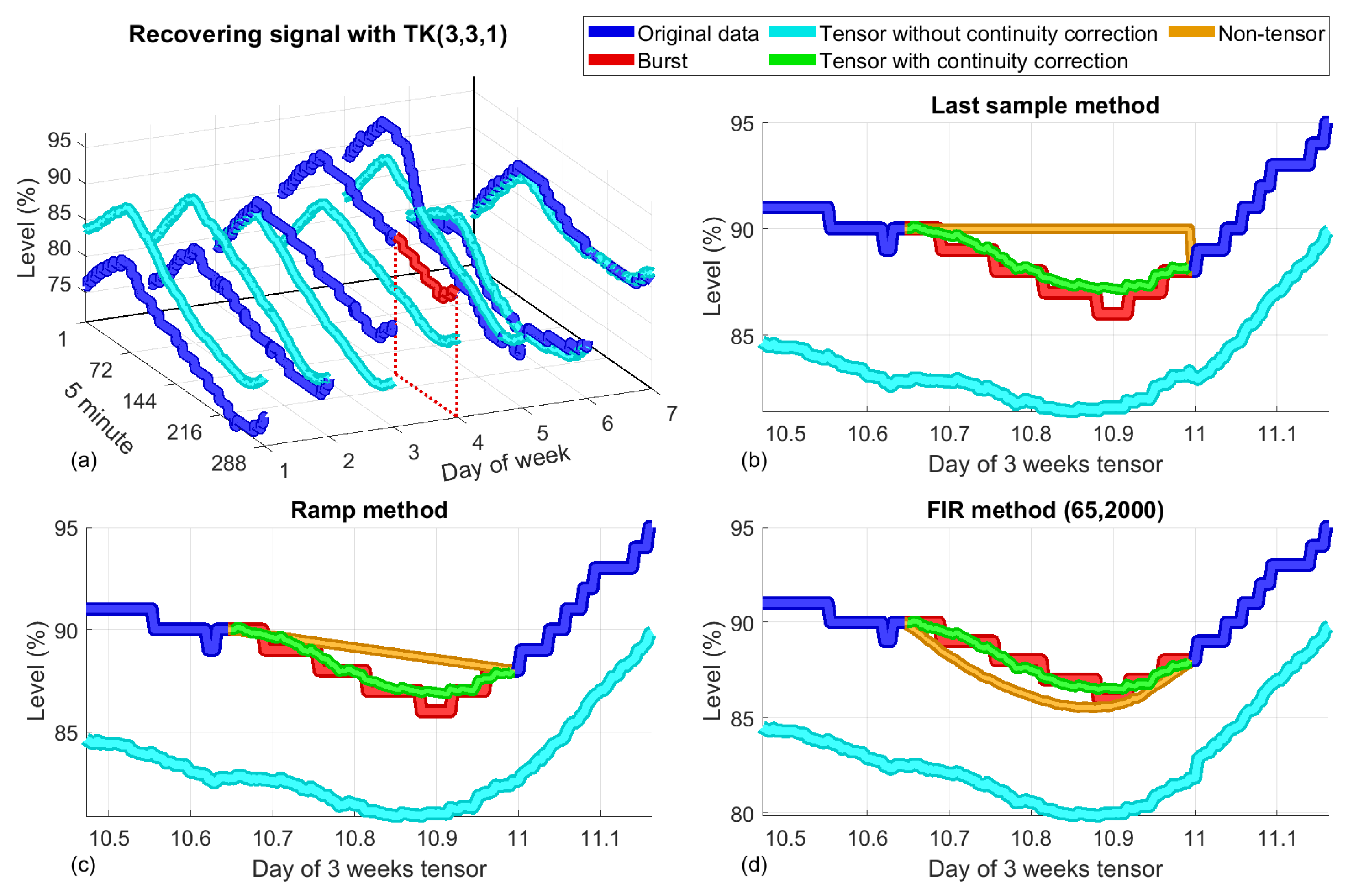 Water 11 01023 g016 Water 11 01023 g016