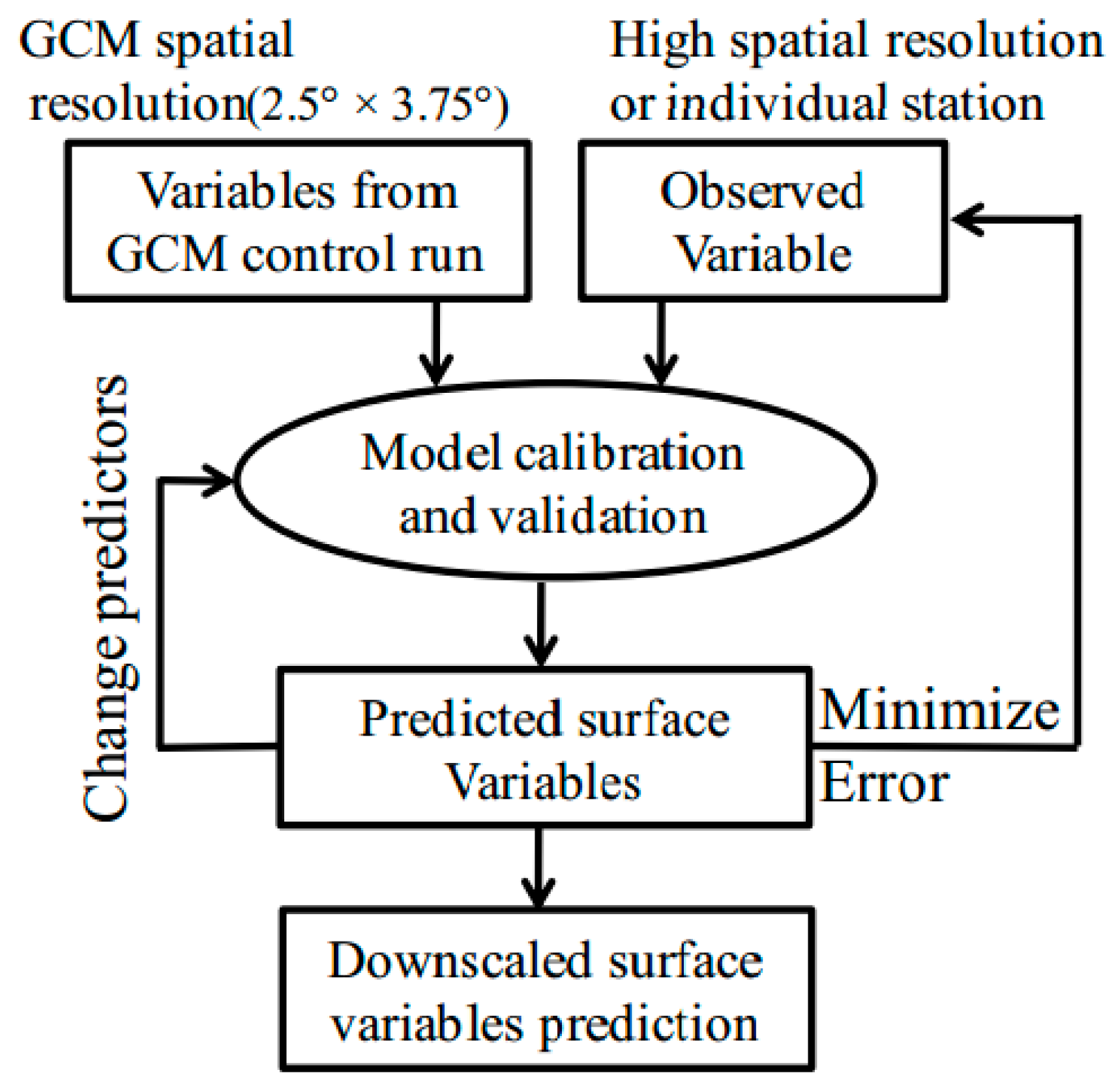Water 11 01025 g002 Water 11 01025 g002