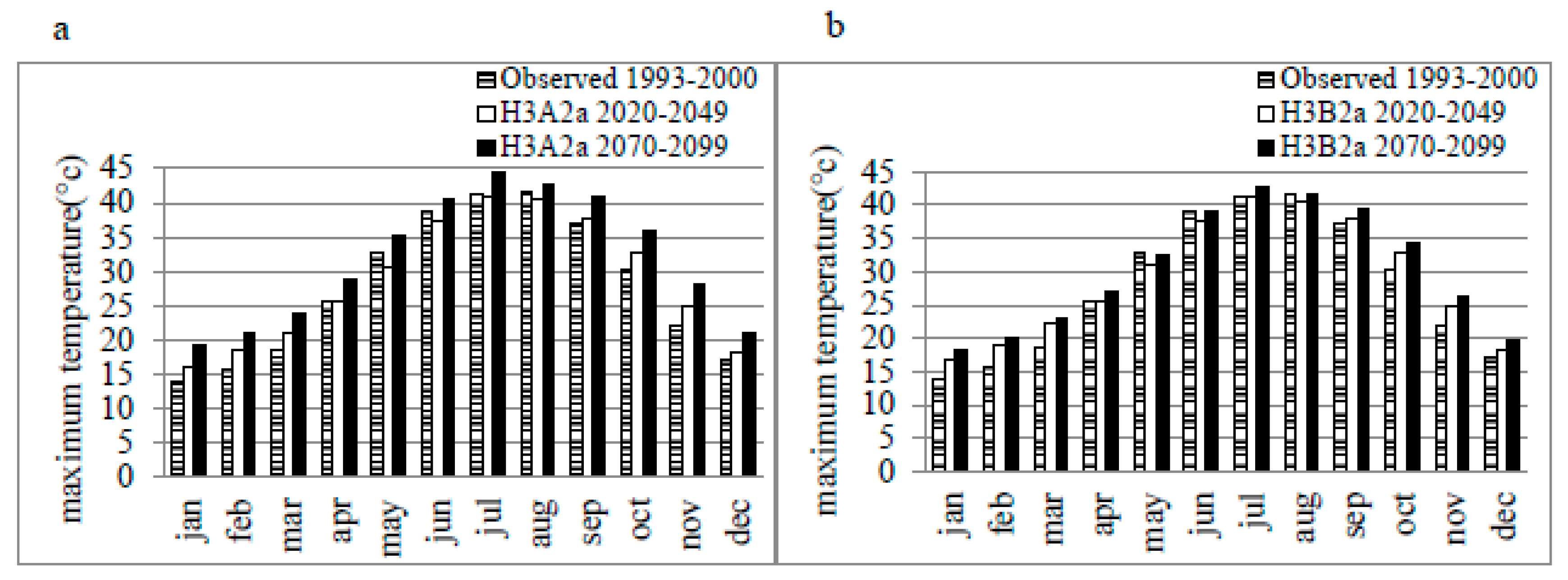 Water 11 01025 g005 Water 11 01025 g005