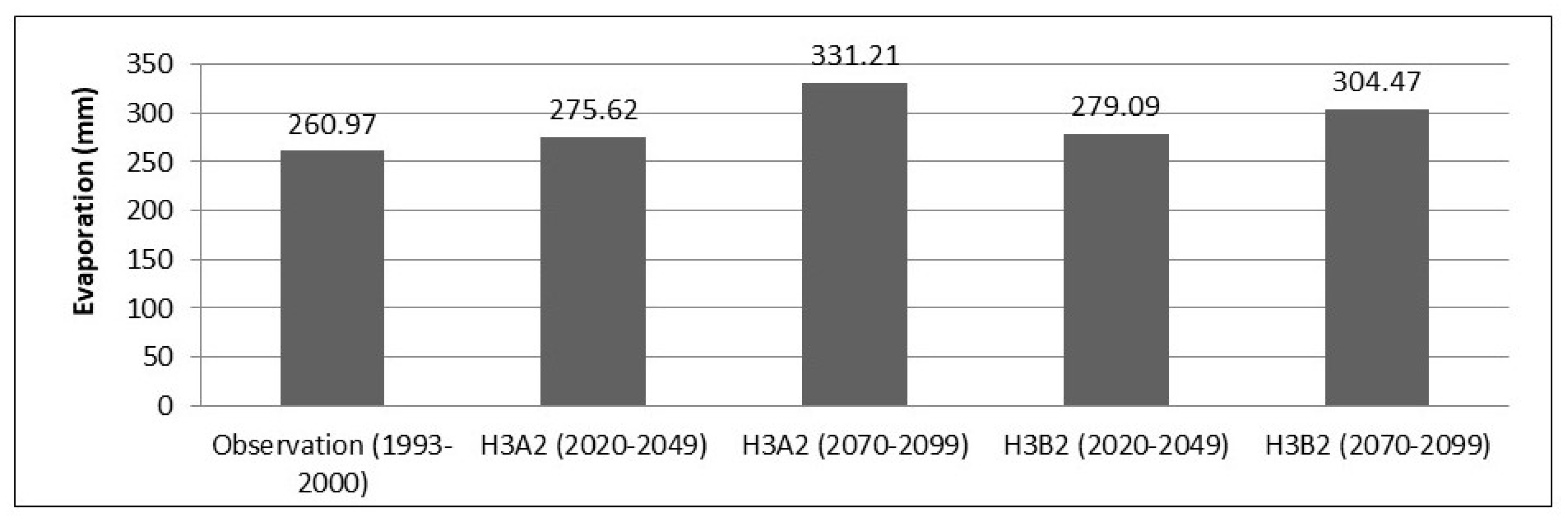 Water 11 01025 g009 Water 11 01025 g009