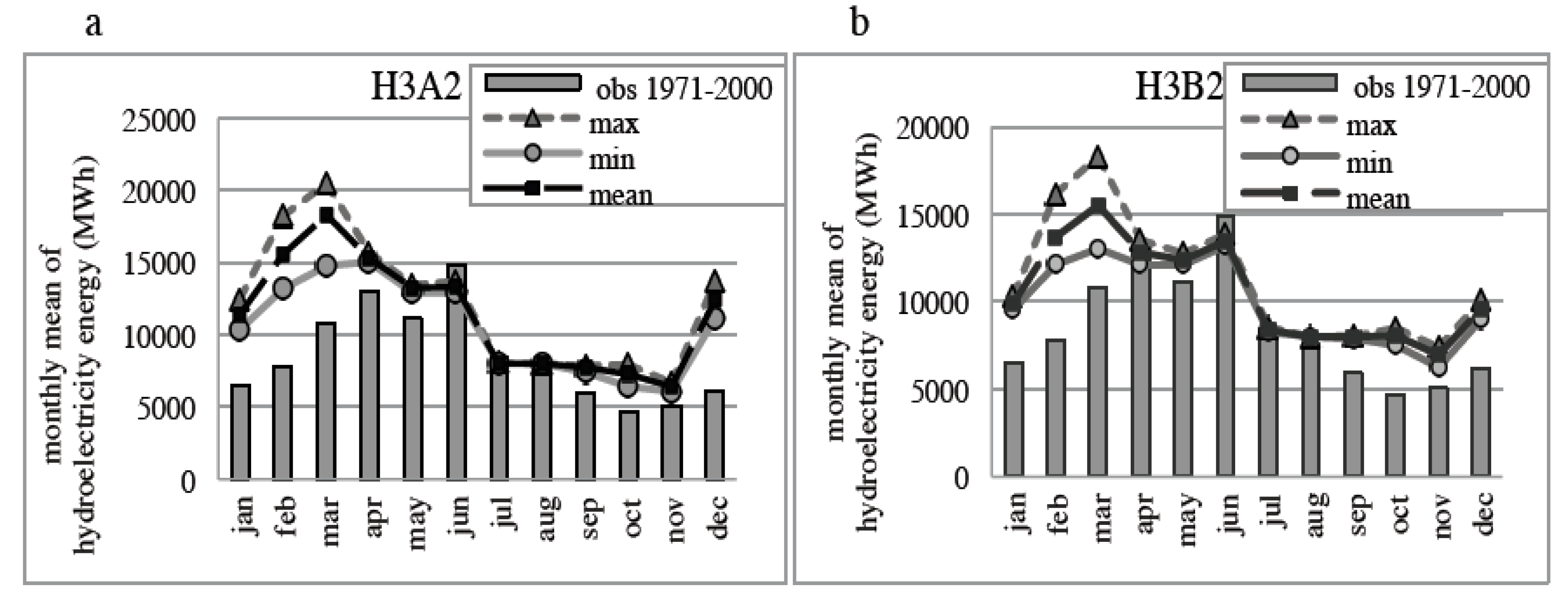 Water 11 01025 g010 Water 11 01025 g010