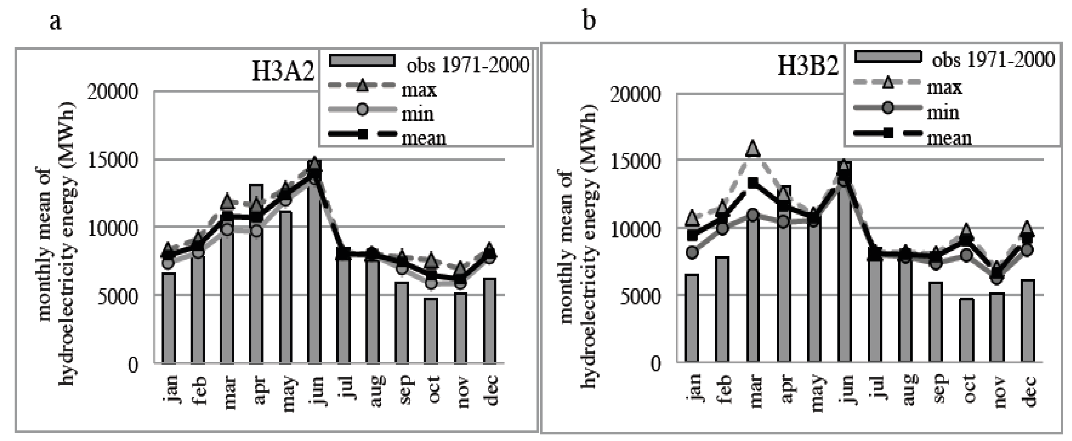 Water 11 01025 g011 Water 11 01025 g011