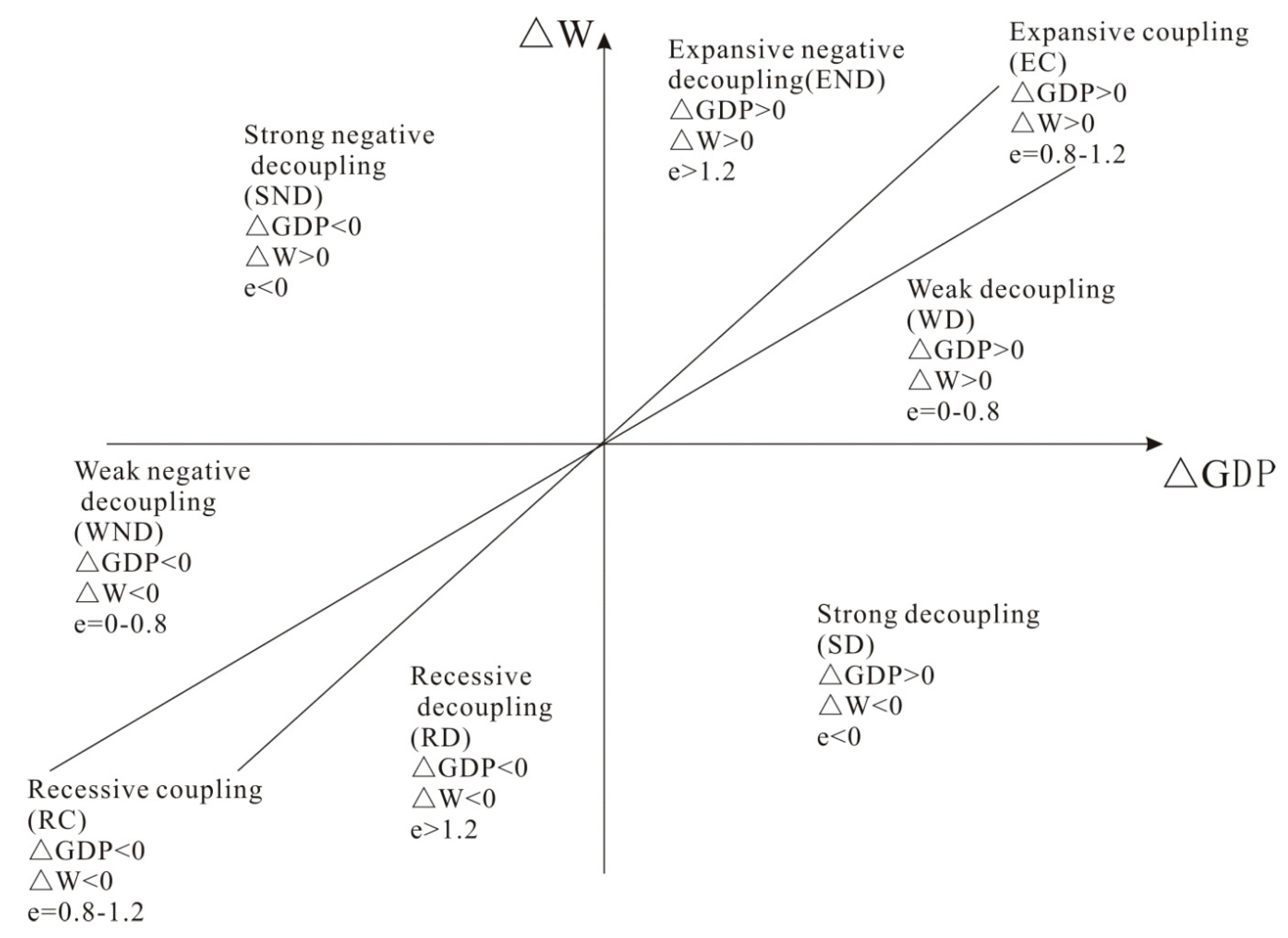 Water 11 01027 g001 550