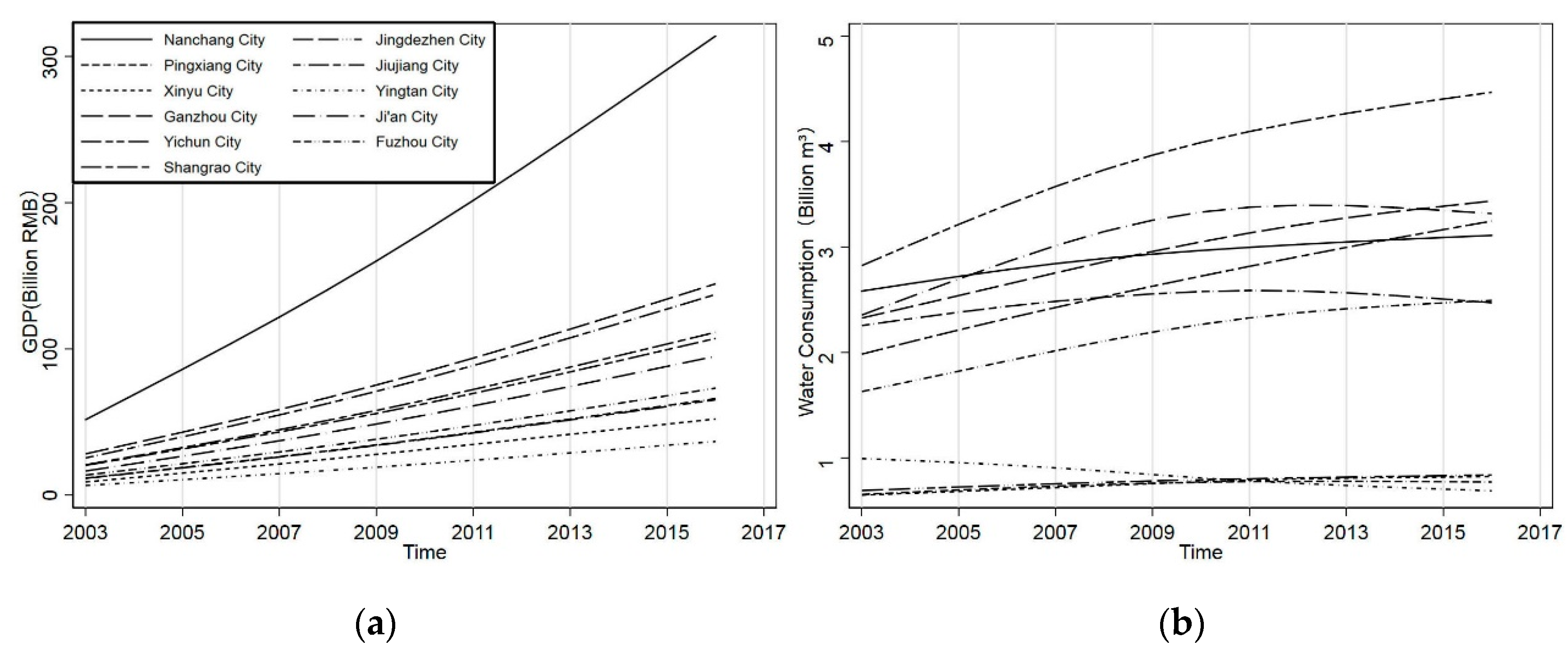 Water 11 01027 g003 550