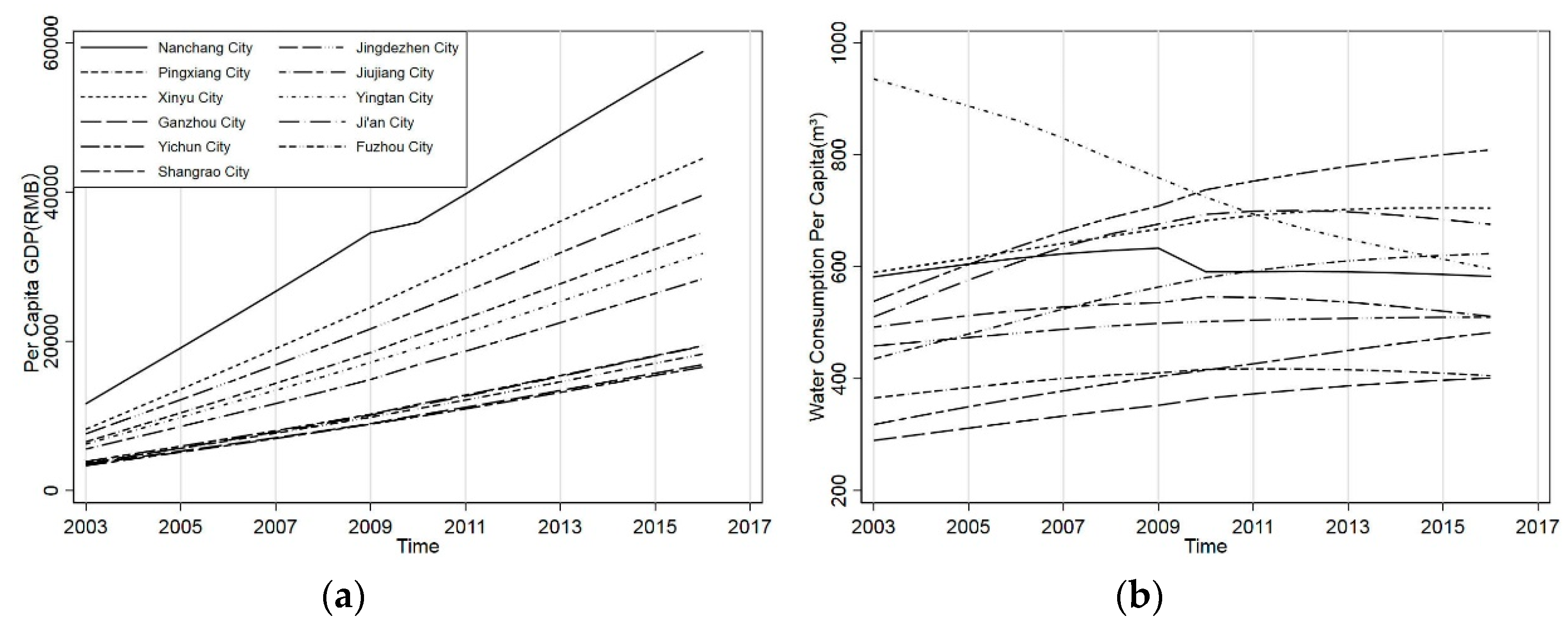 Water 11 01027 g005 550