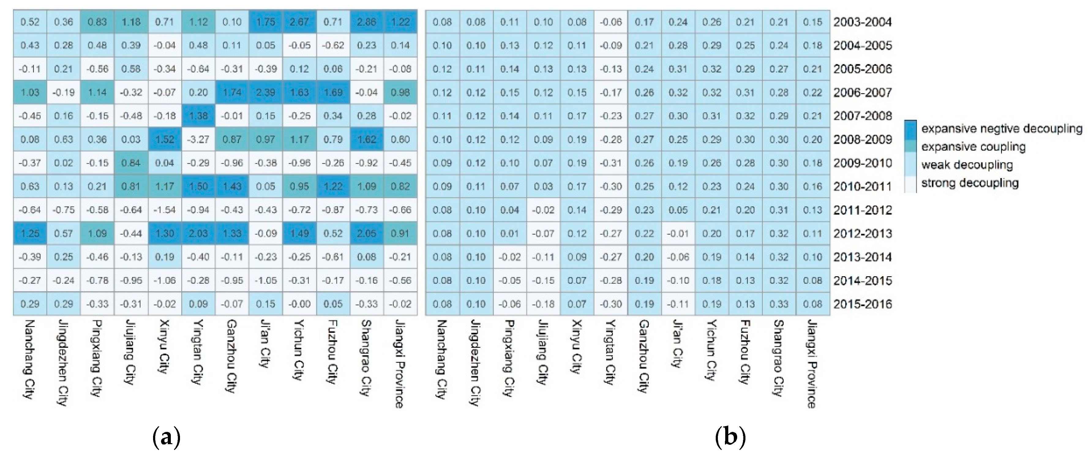 Water 11 01027 g006 550