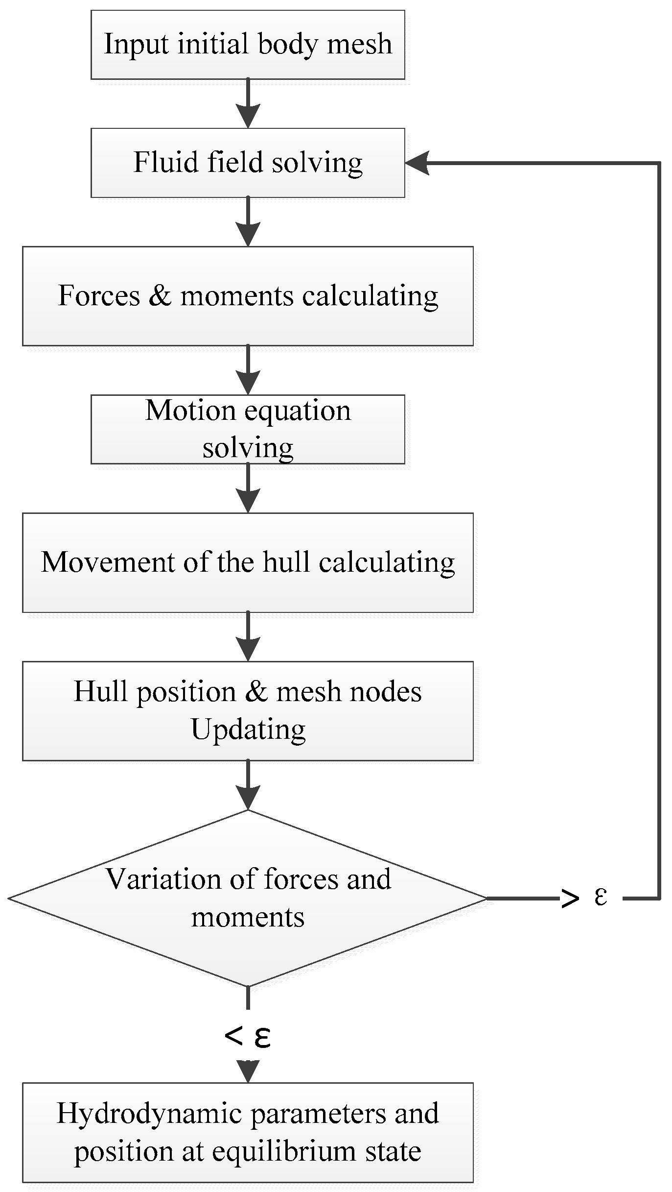 Water Free Full-Text Experimental and Numerical Study