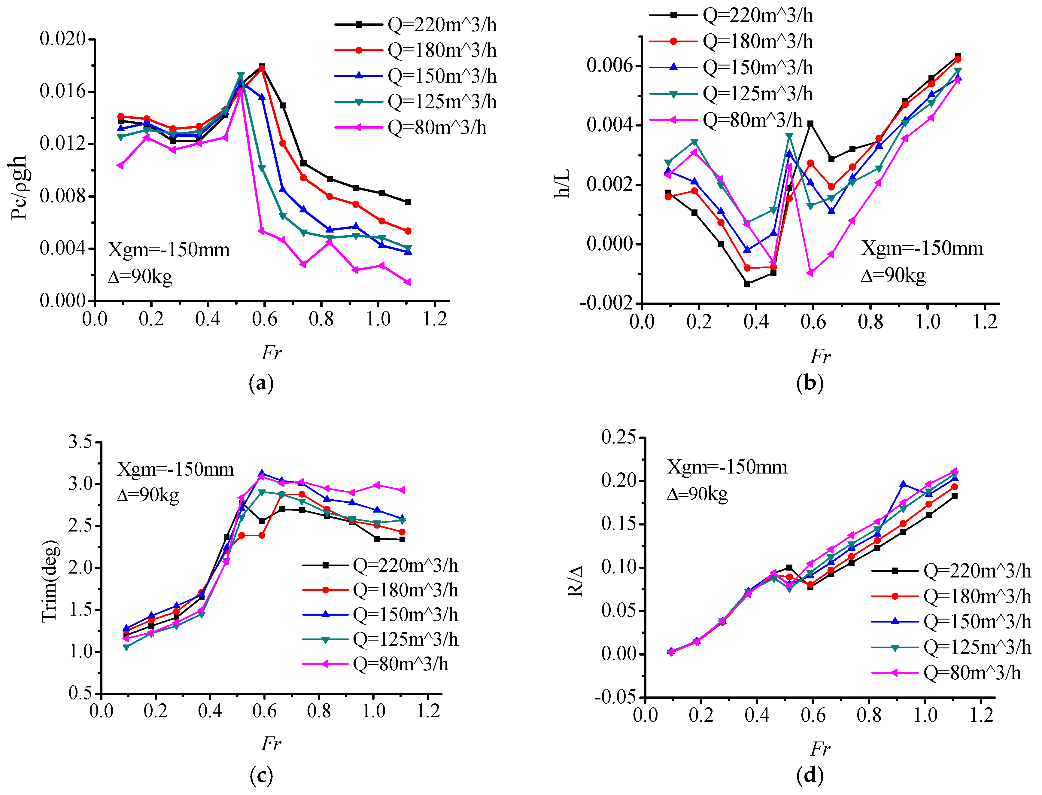 Water | Free Full-Text | Experimental and Numerical Study 