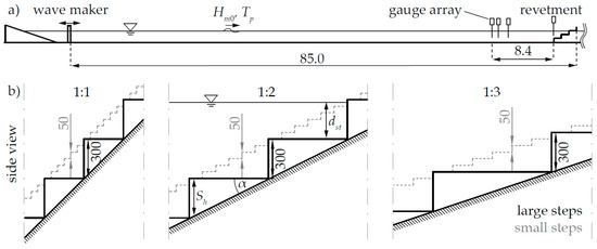 Erosion Control Toolbox: Stepped Slopes