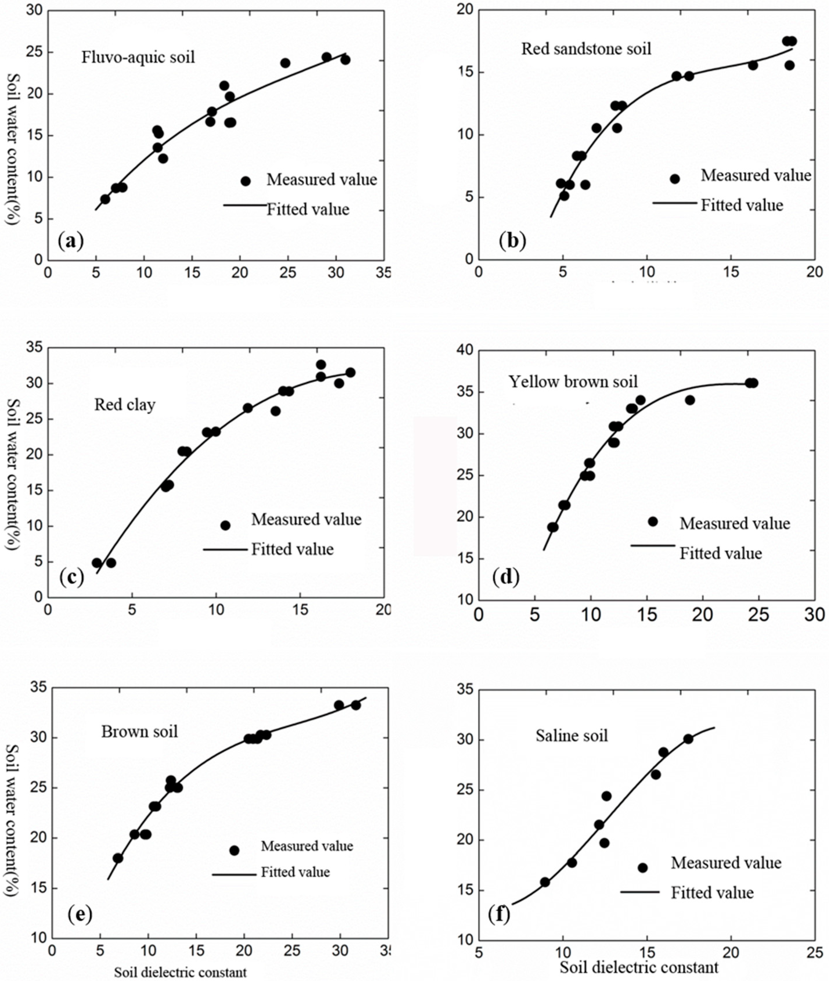 Water 11 01036 g006 Water 11 01036 g006