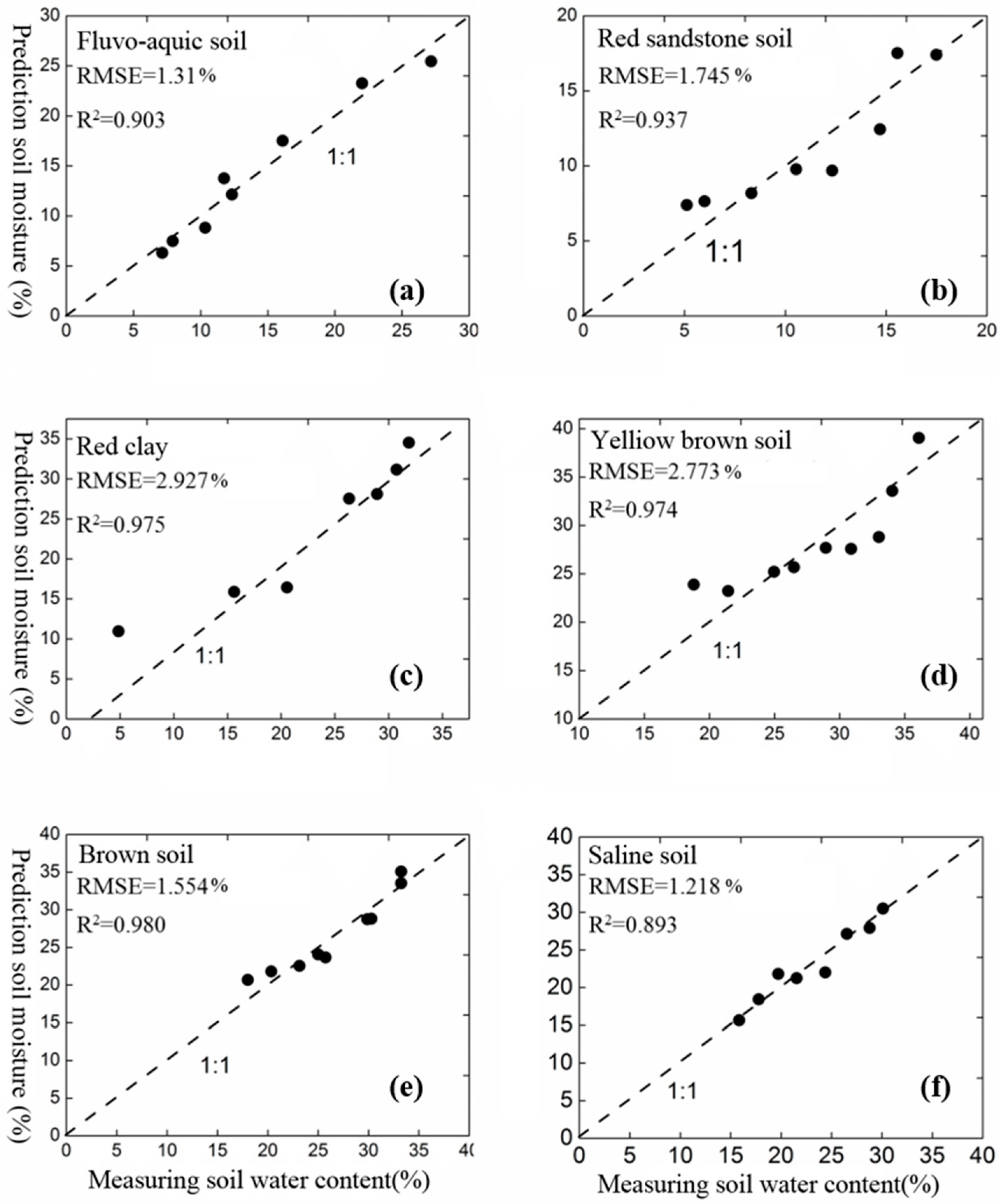 Water 11 01036 g007 Water 11 01036 g007