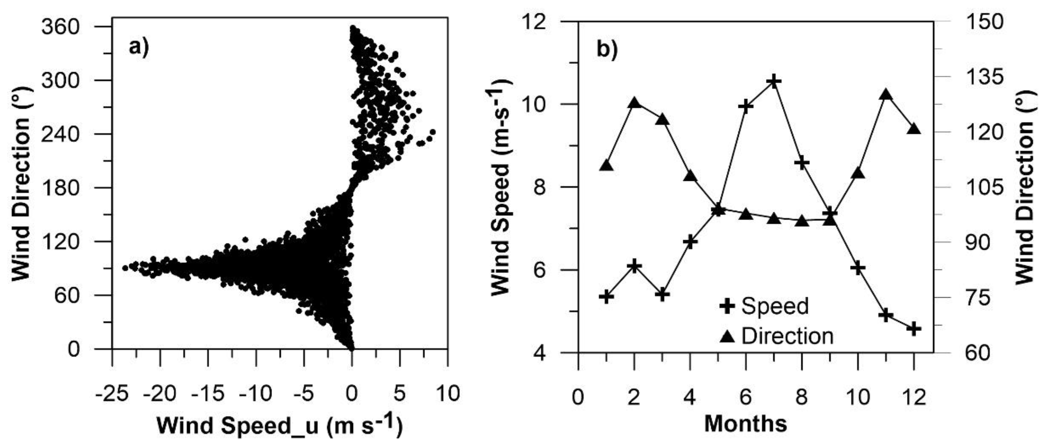 Water 11 01038 g004 Water 11 01038 g004