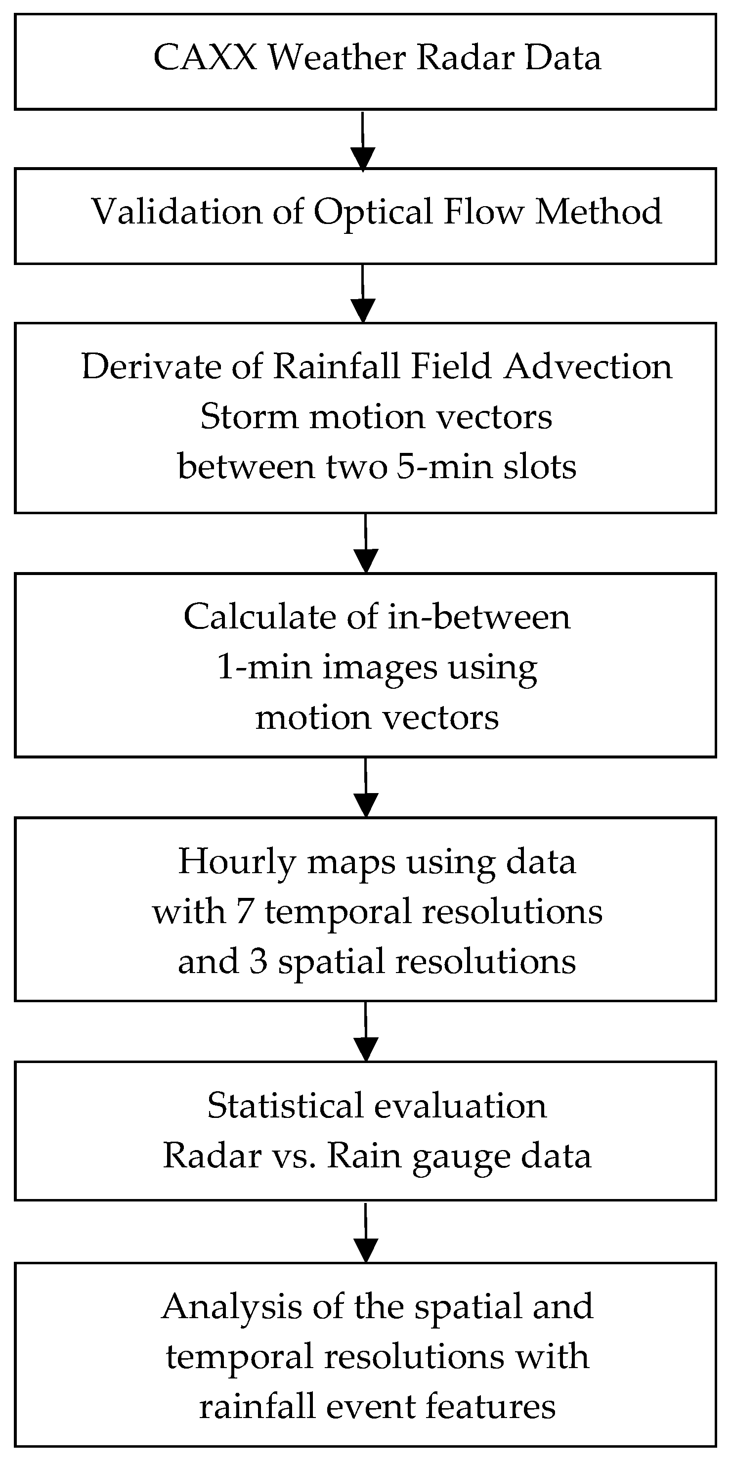 Water 11 01038 g005 Water 11 01038 g005