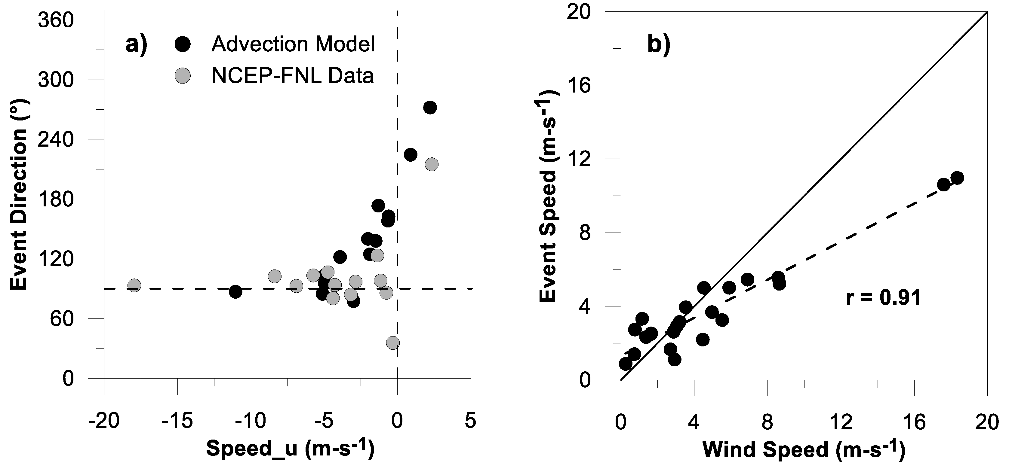 Water 11 01038 g007 Water 11 01038 g007