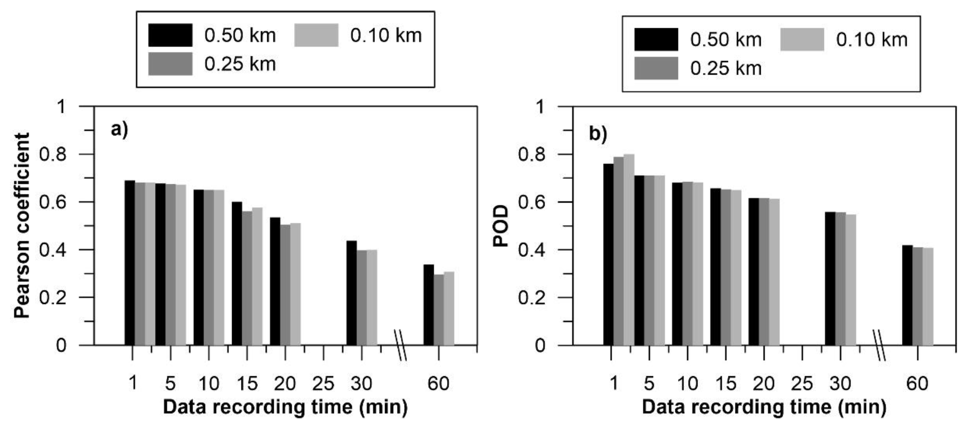 Water 11 01038 g008 Water 11 01038 g008