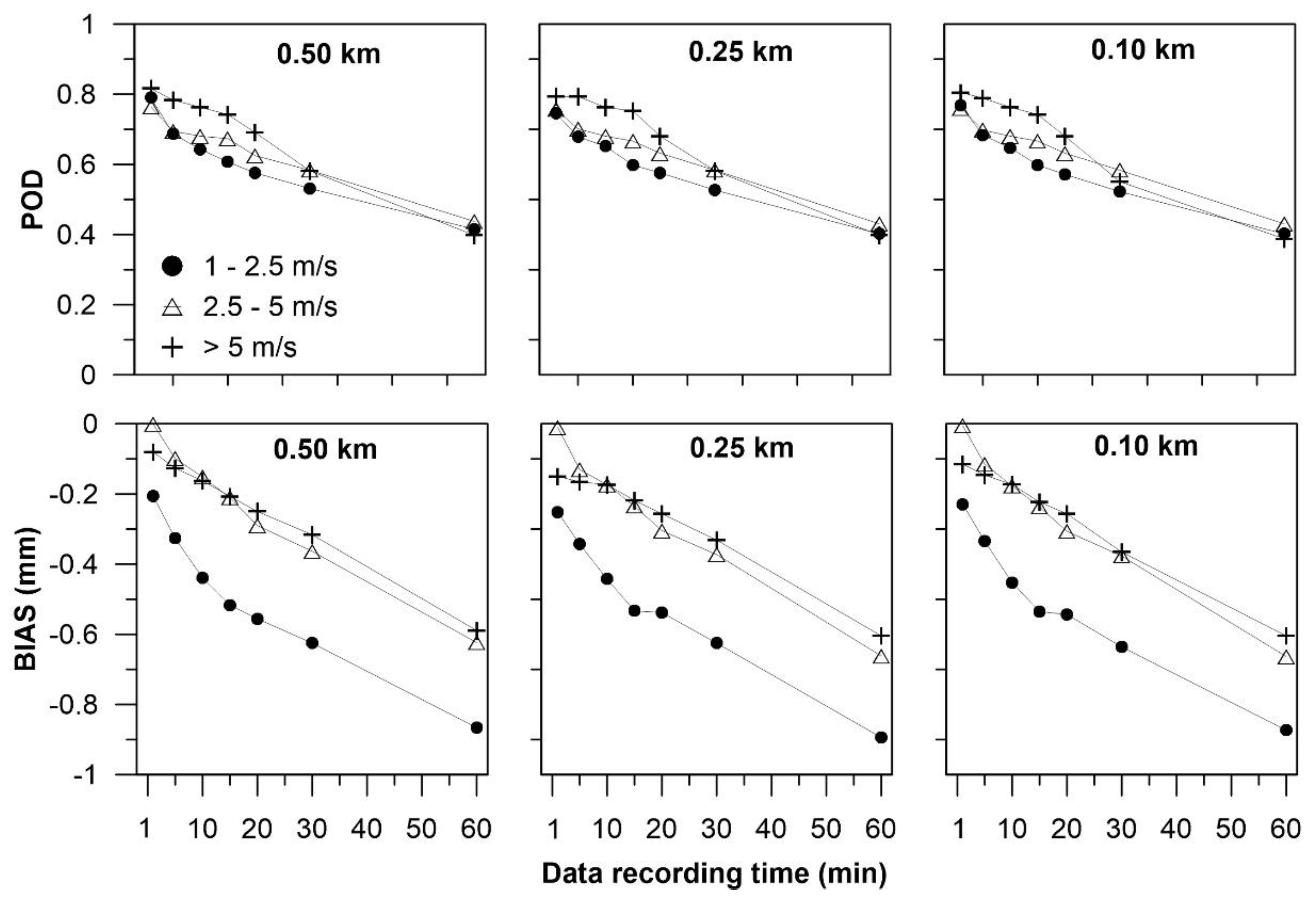Water 11 01038 g009 Water 11 01038 g009