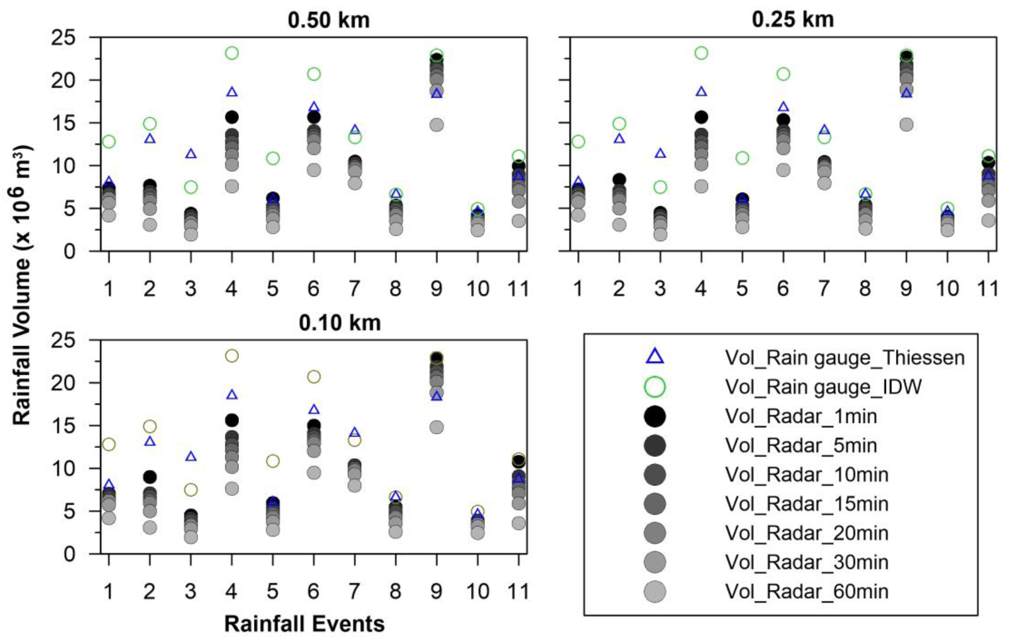 Water 11 01038 g010 Water 11 01038 g010