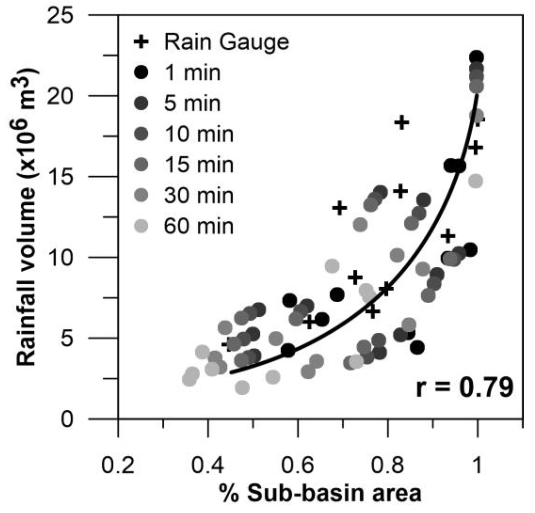 Water 11 01038 g011 Water 11 01038 g011