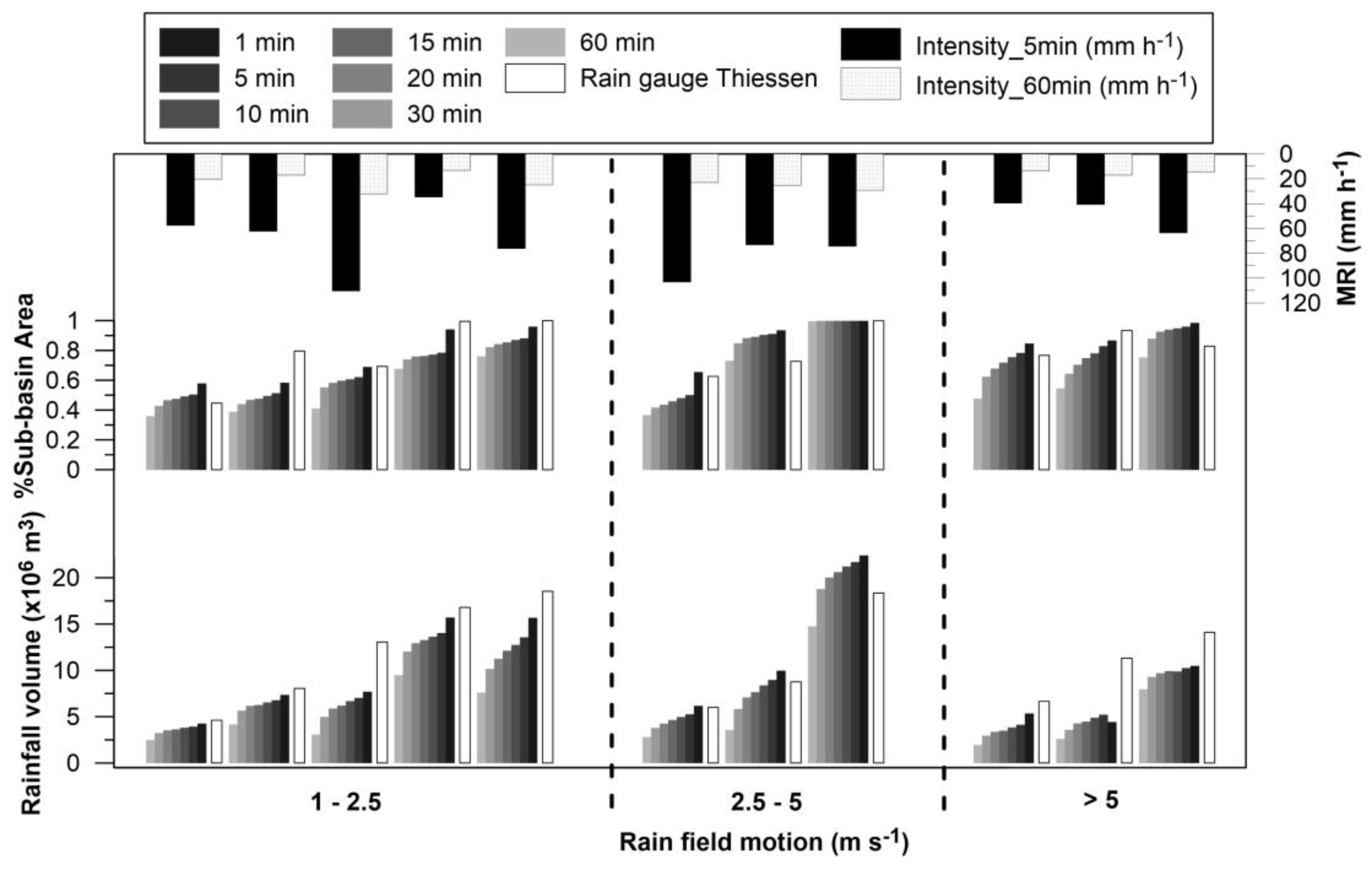Water 11 01038 g013 Water 11 01038 g013