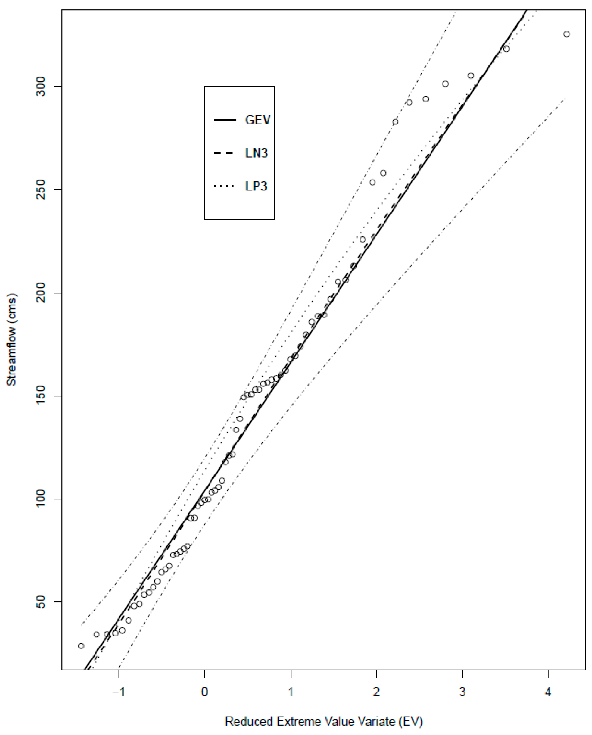 Water 11 01039 g004 Water 11 01039 g004