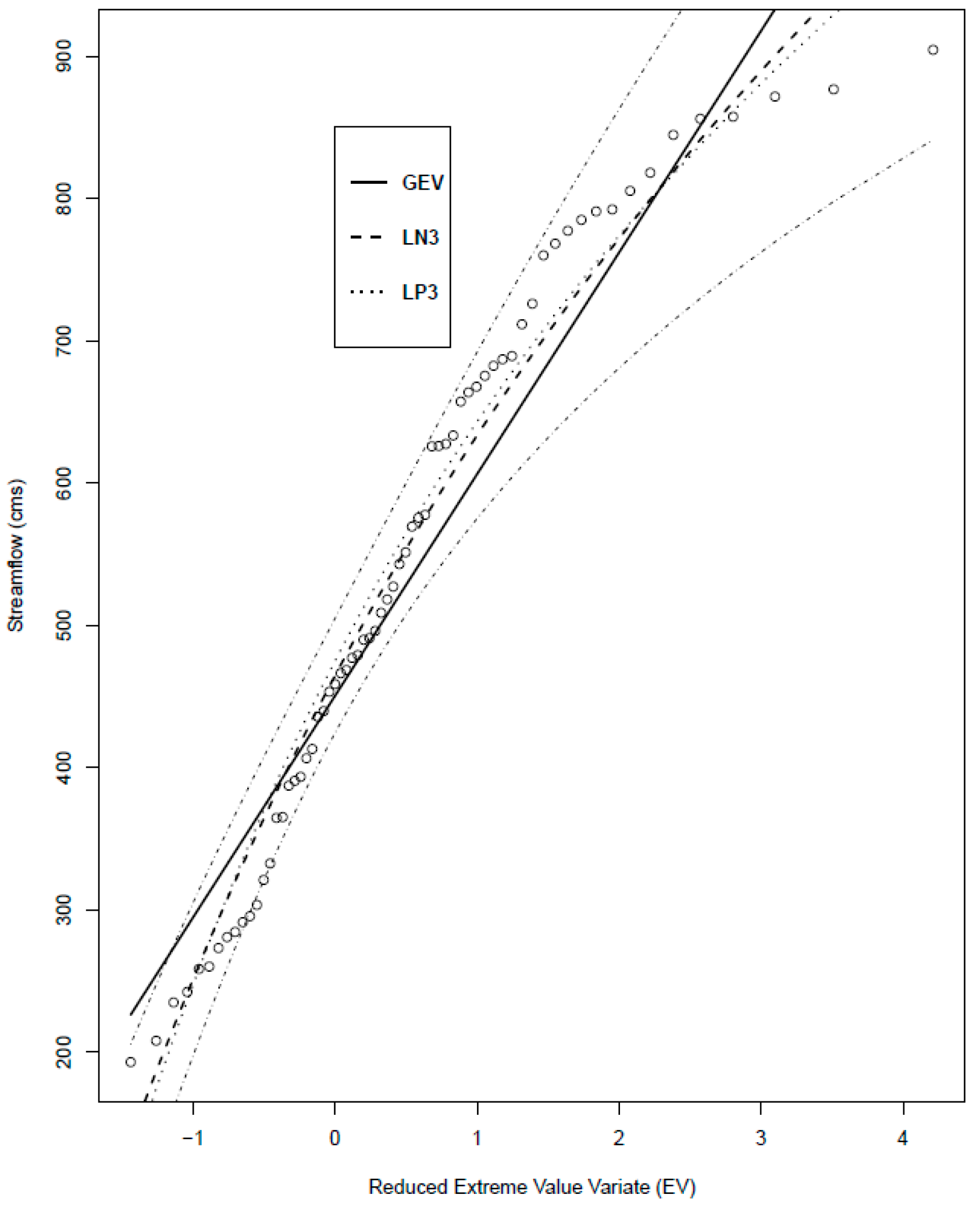 Water 11 01039 g005 Water 11 01039 g005