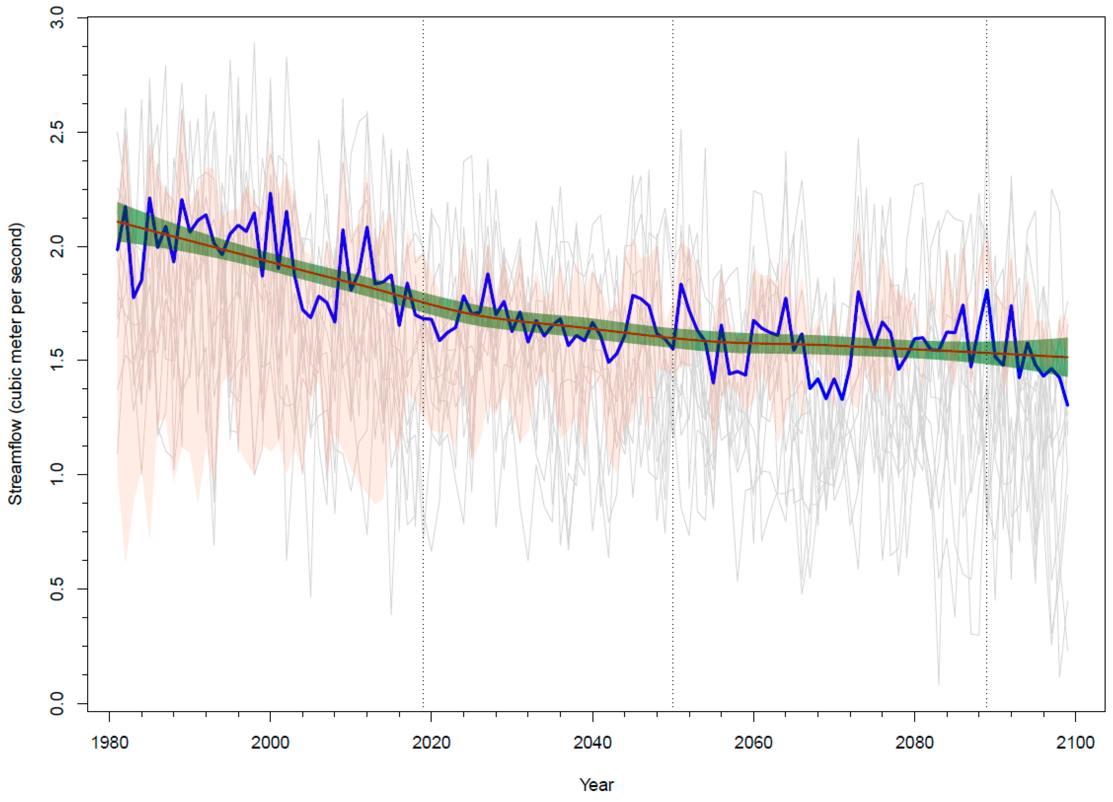 Water 11 01039 g007 Water 11 01039 g007