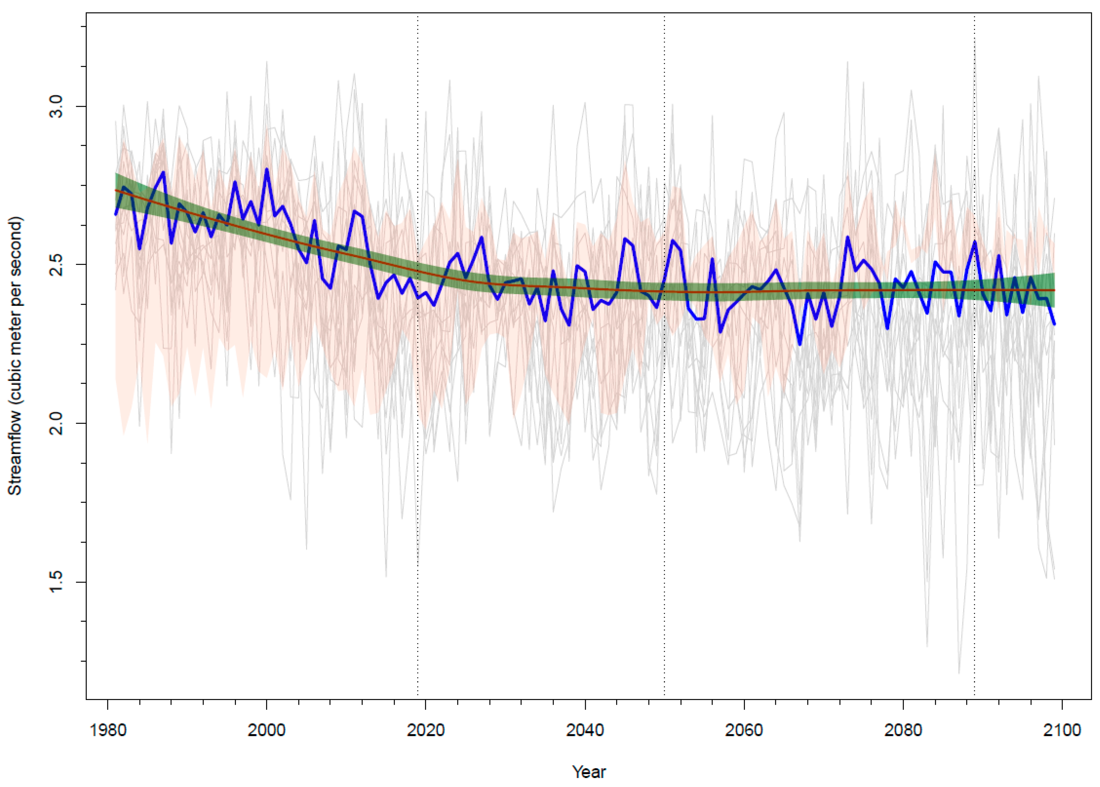 Water 11 01039 g008 Water 11 01039 g008