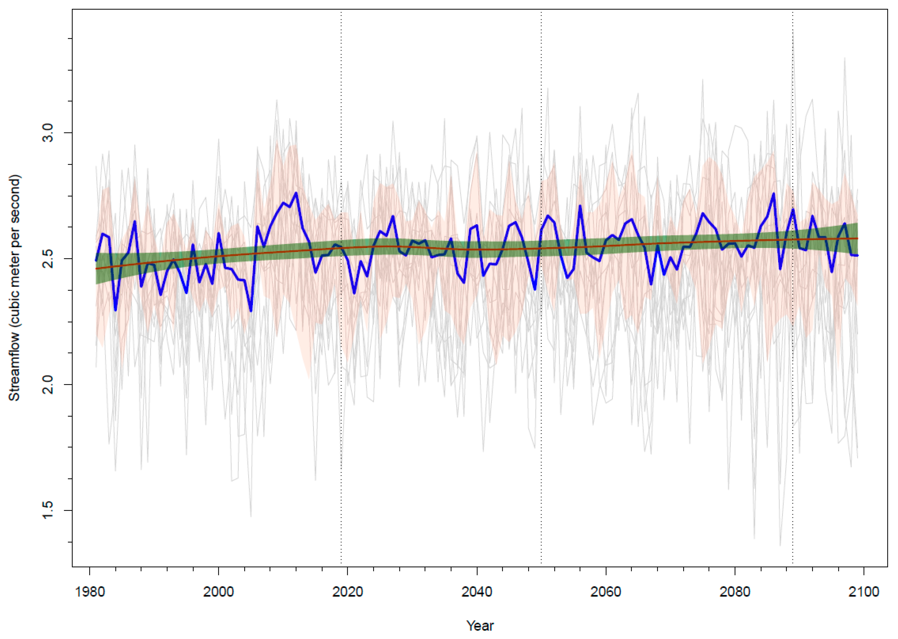 Water 11 01039 g009 Water 11 01039 g009