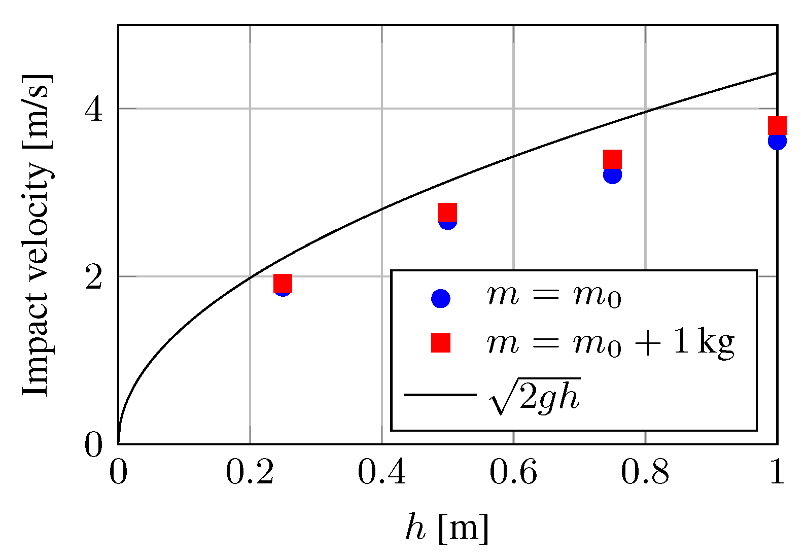 Water 11 01048 g007