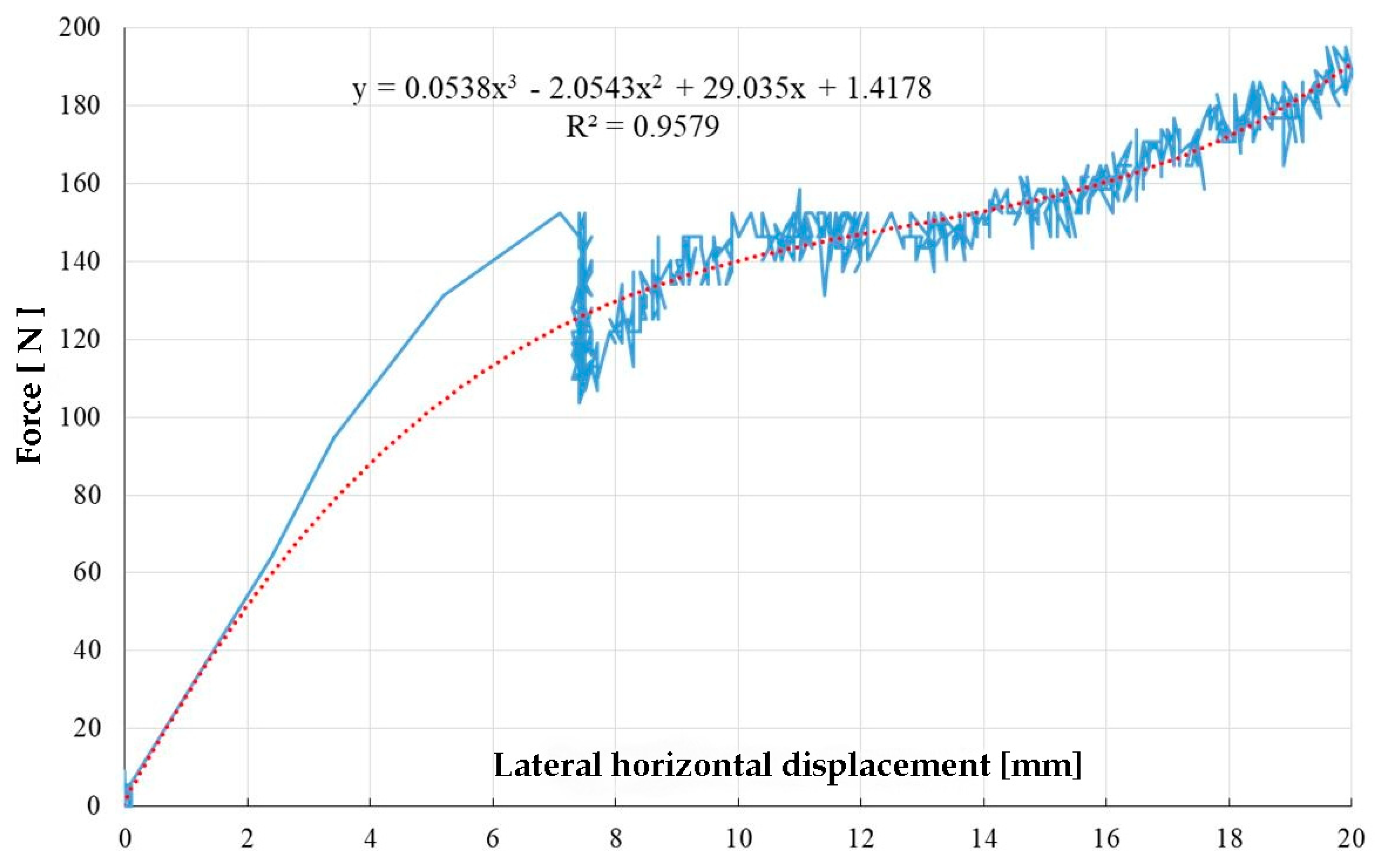 Water Displacement Chart