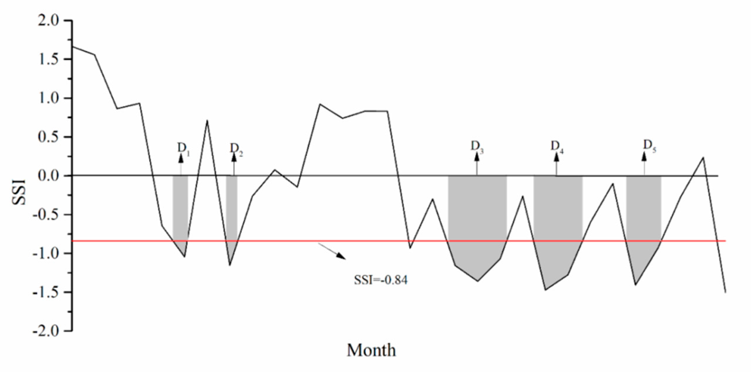 Water 11 01051 g002 550