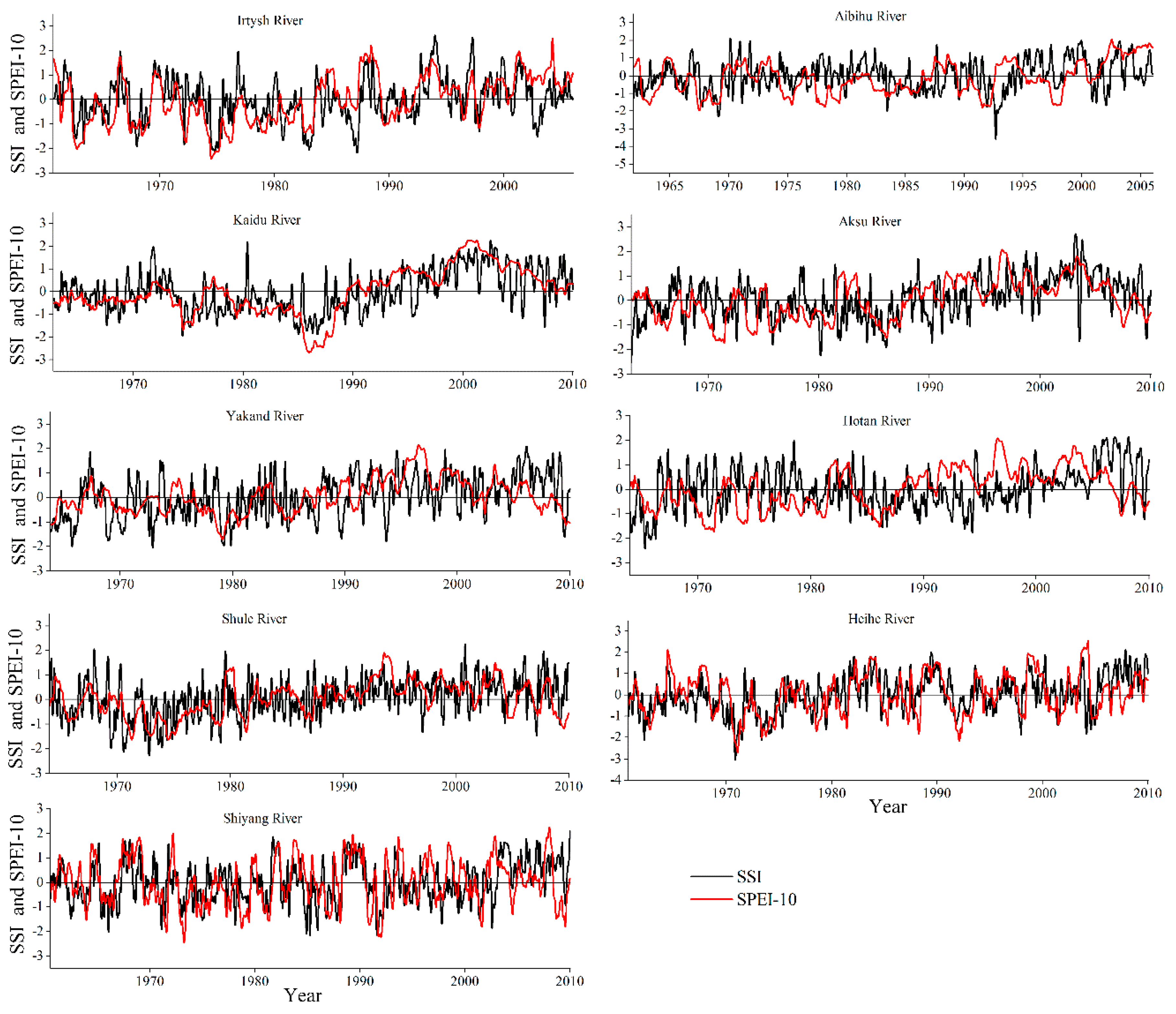 Water 11 01051 g003 550